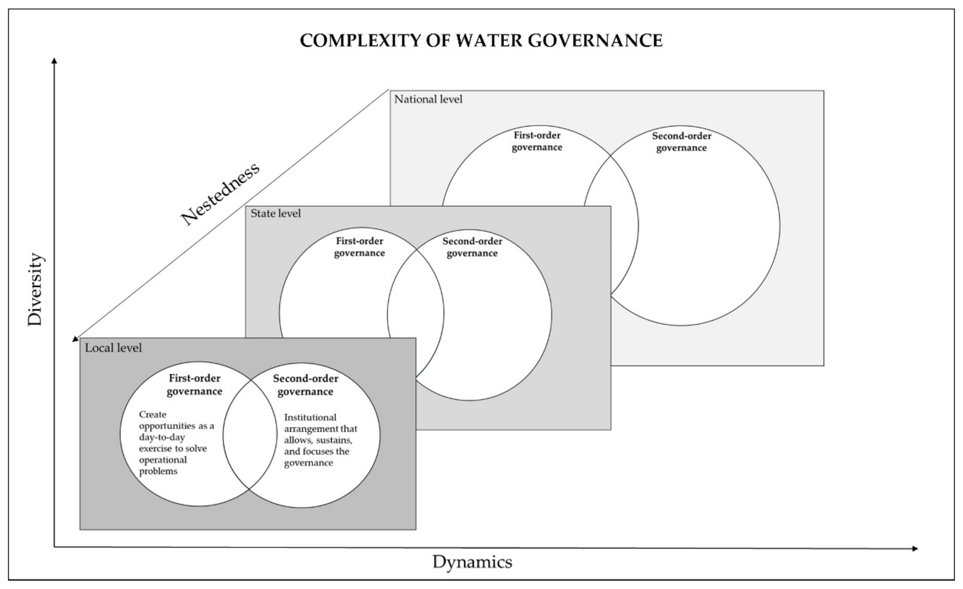 Water 13 02870 g001 550