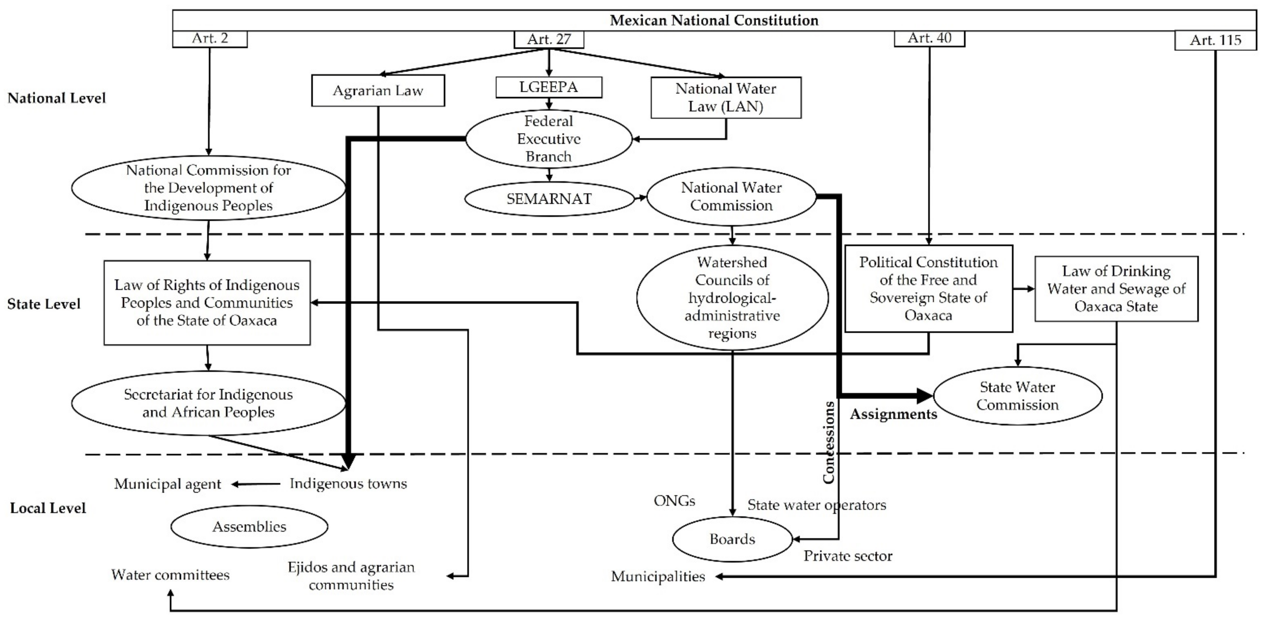 Water 13 02870 g004 550