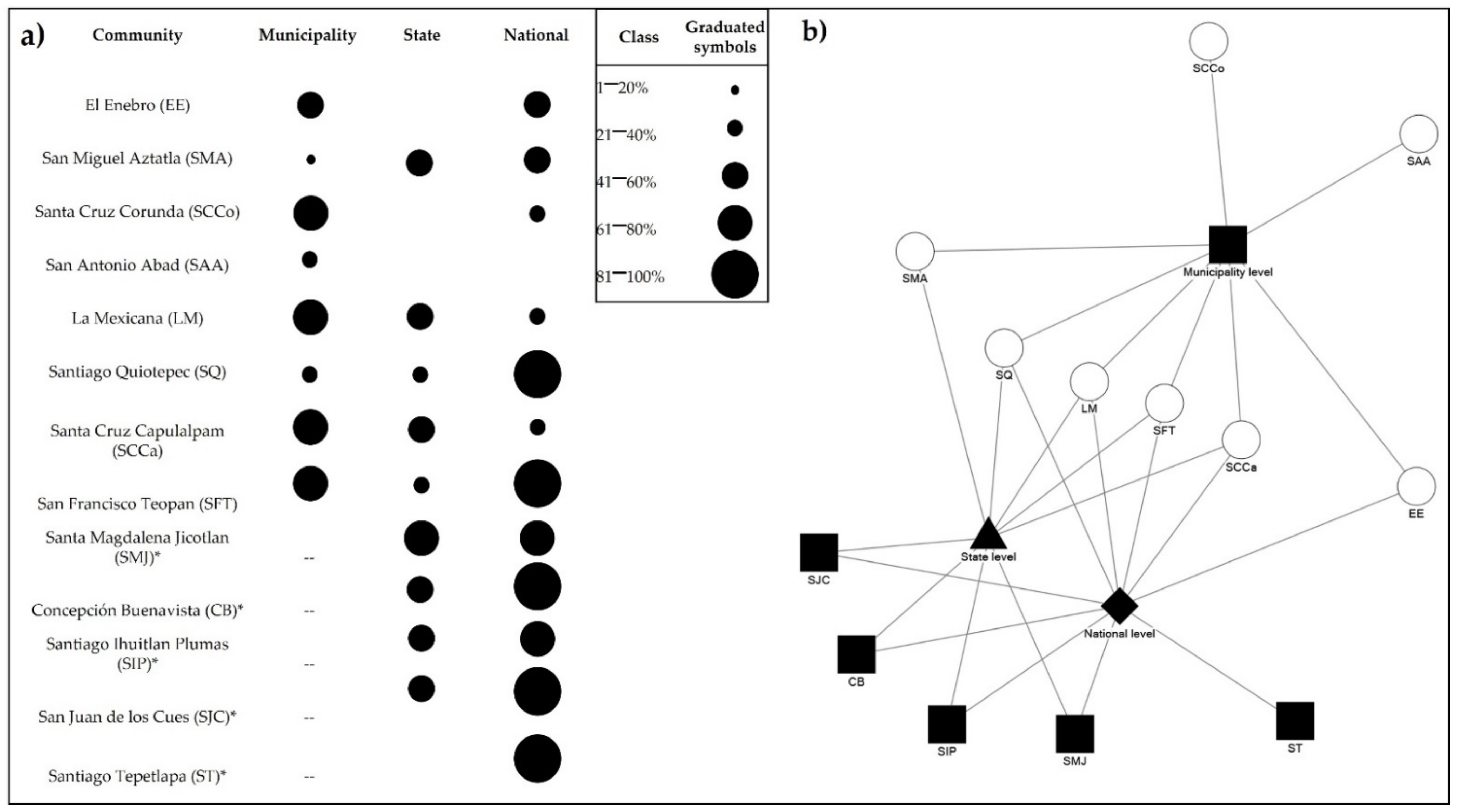 Water 13 02870 g005 550