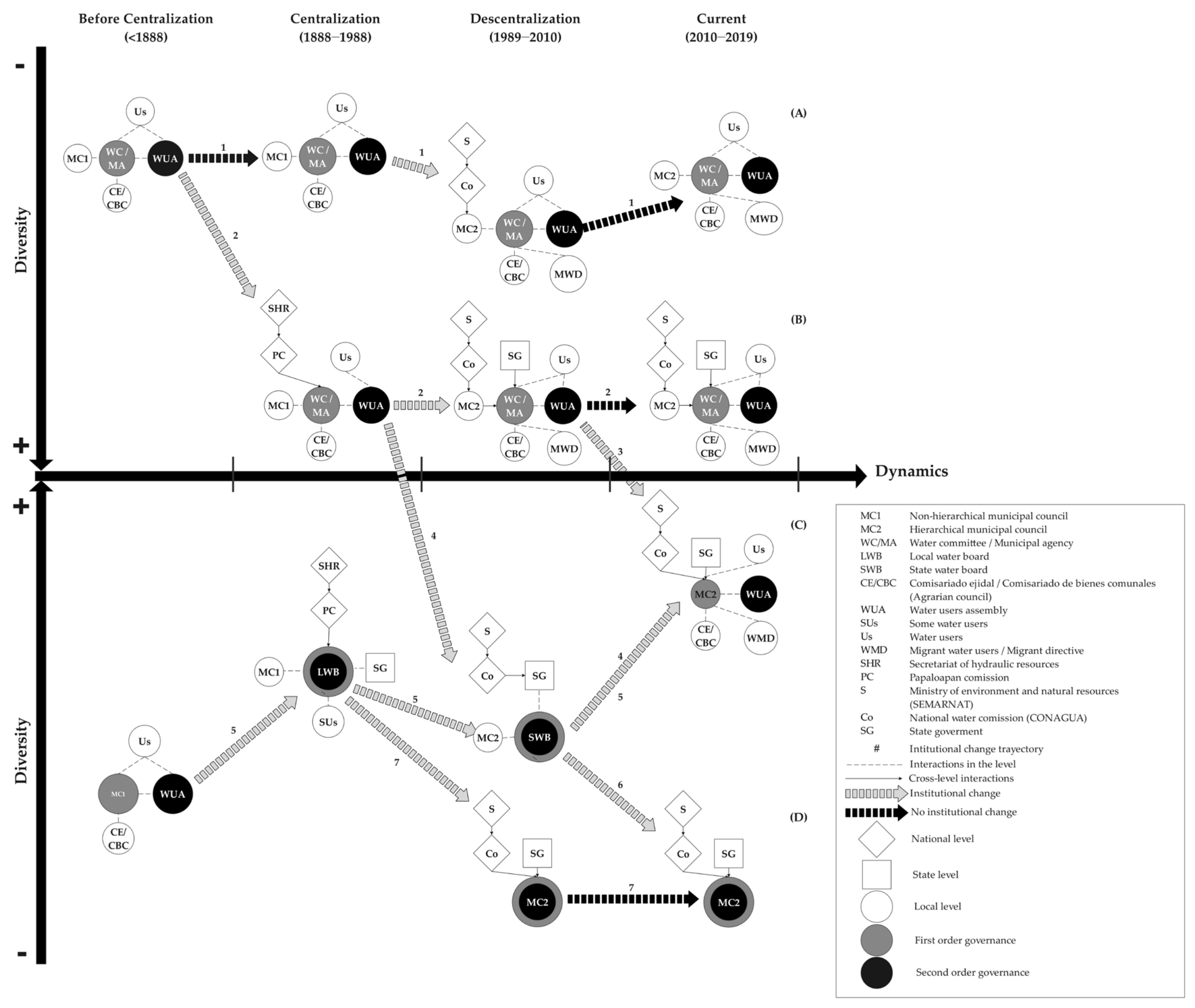 Water 13 02870 g006 550