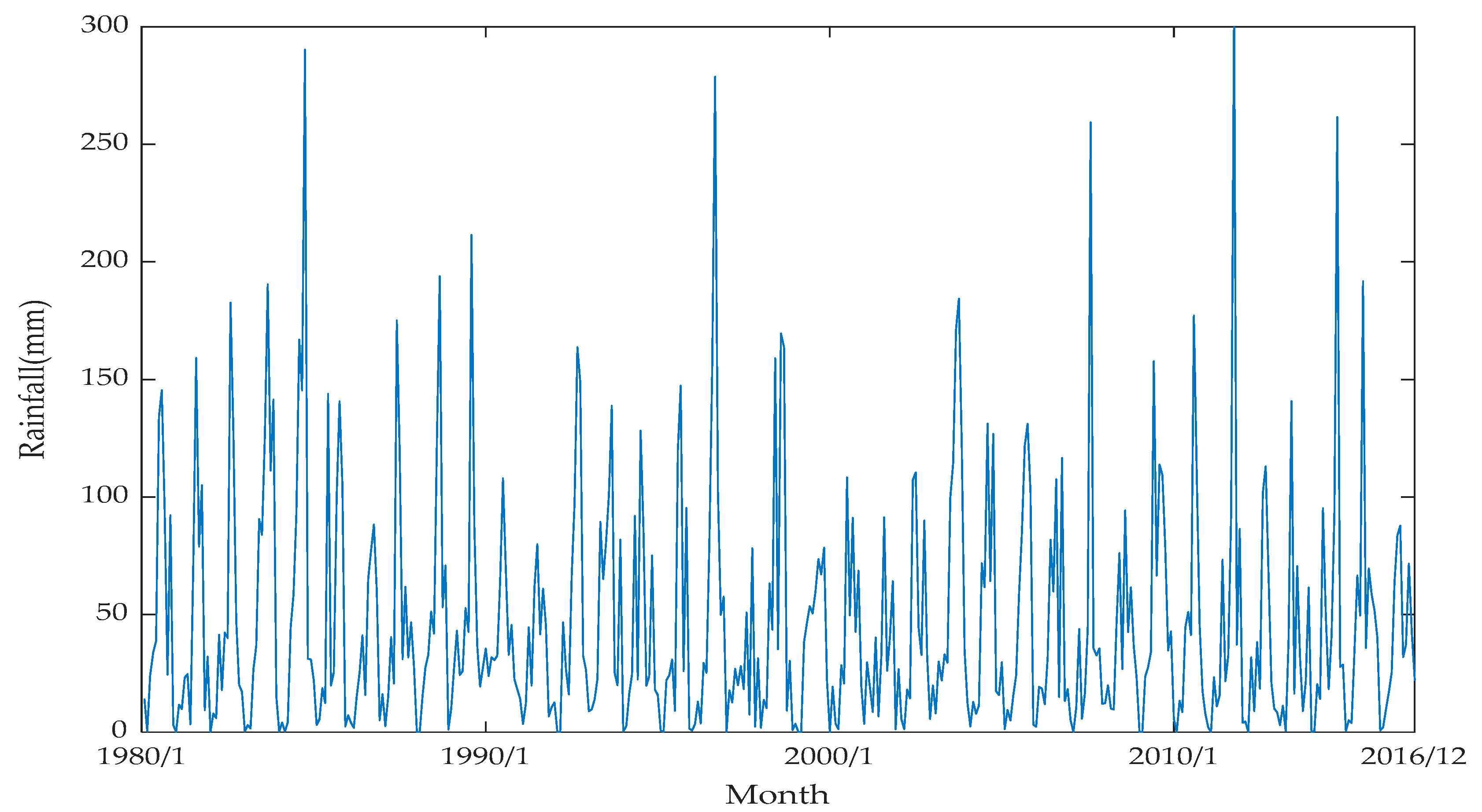 Water 13 02871 g002 550