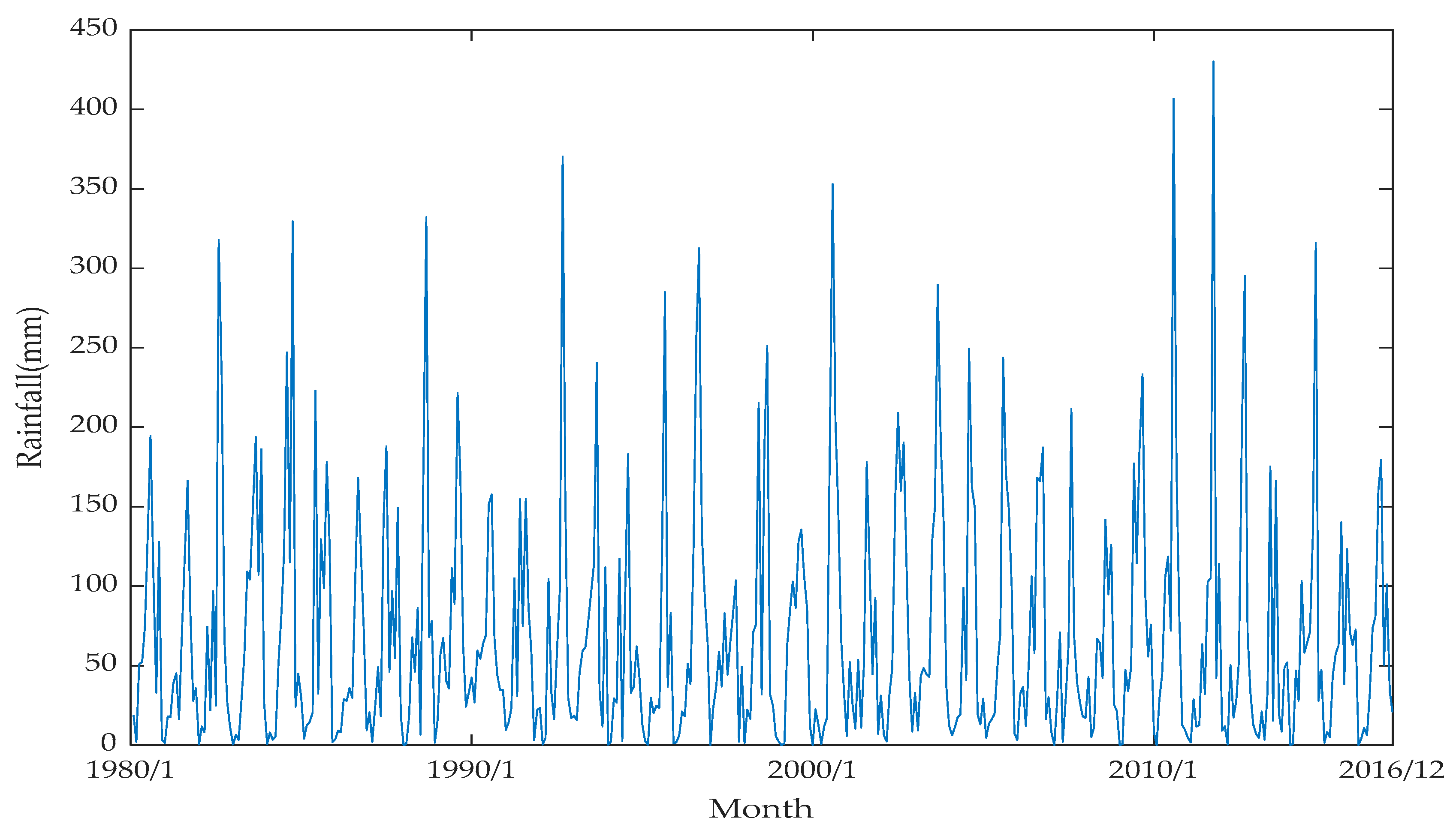 Water 13 02871 g003 550