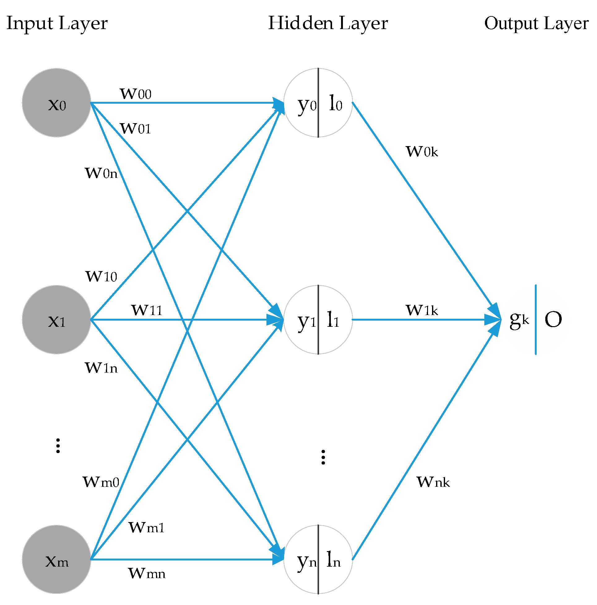 Water 13 02871 g004 550