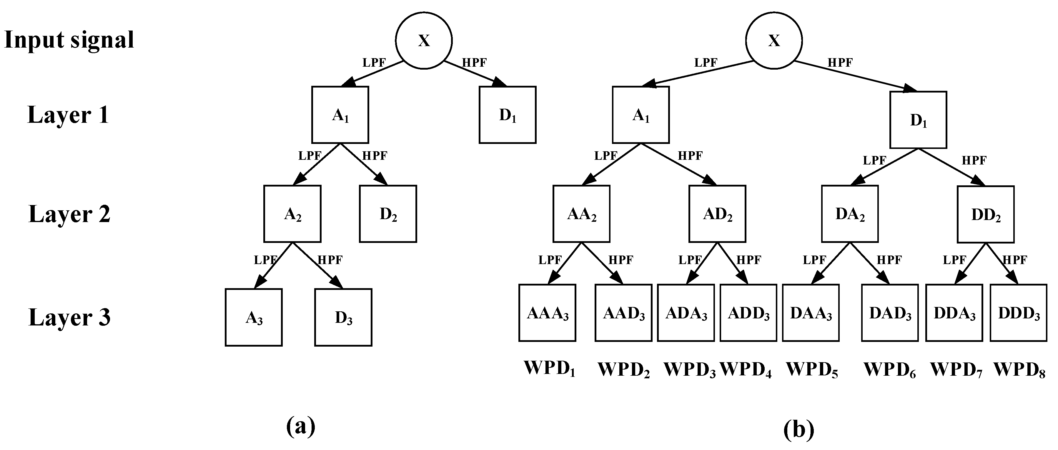 Water 13 02871 g006 550