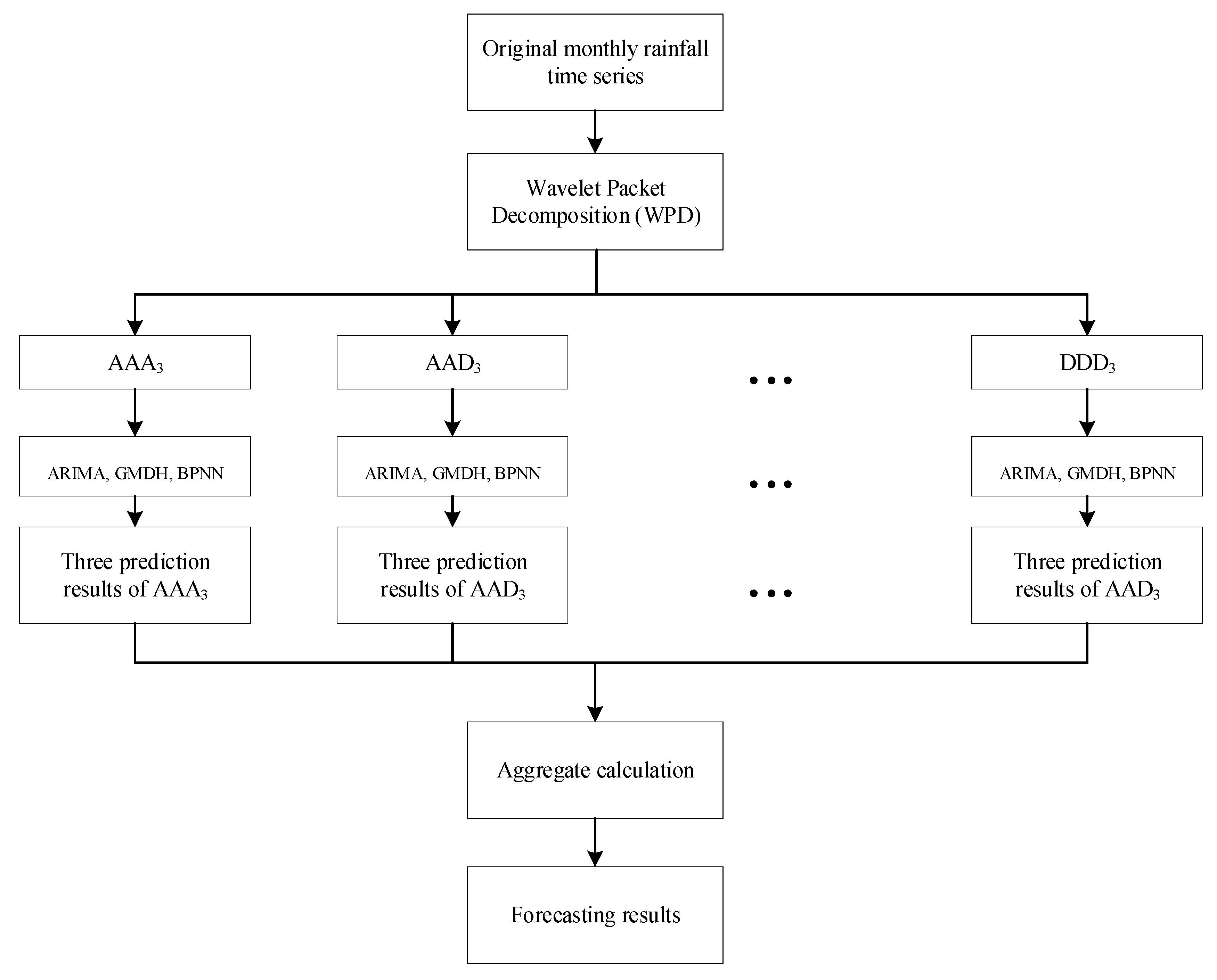 Water 13 02871 g007 550