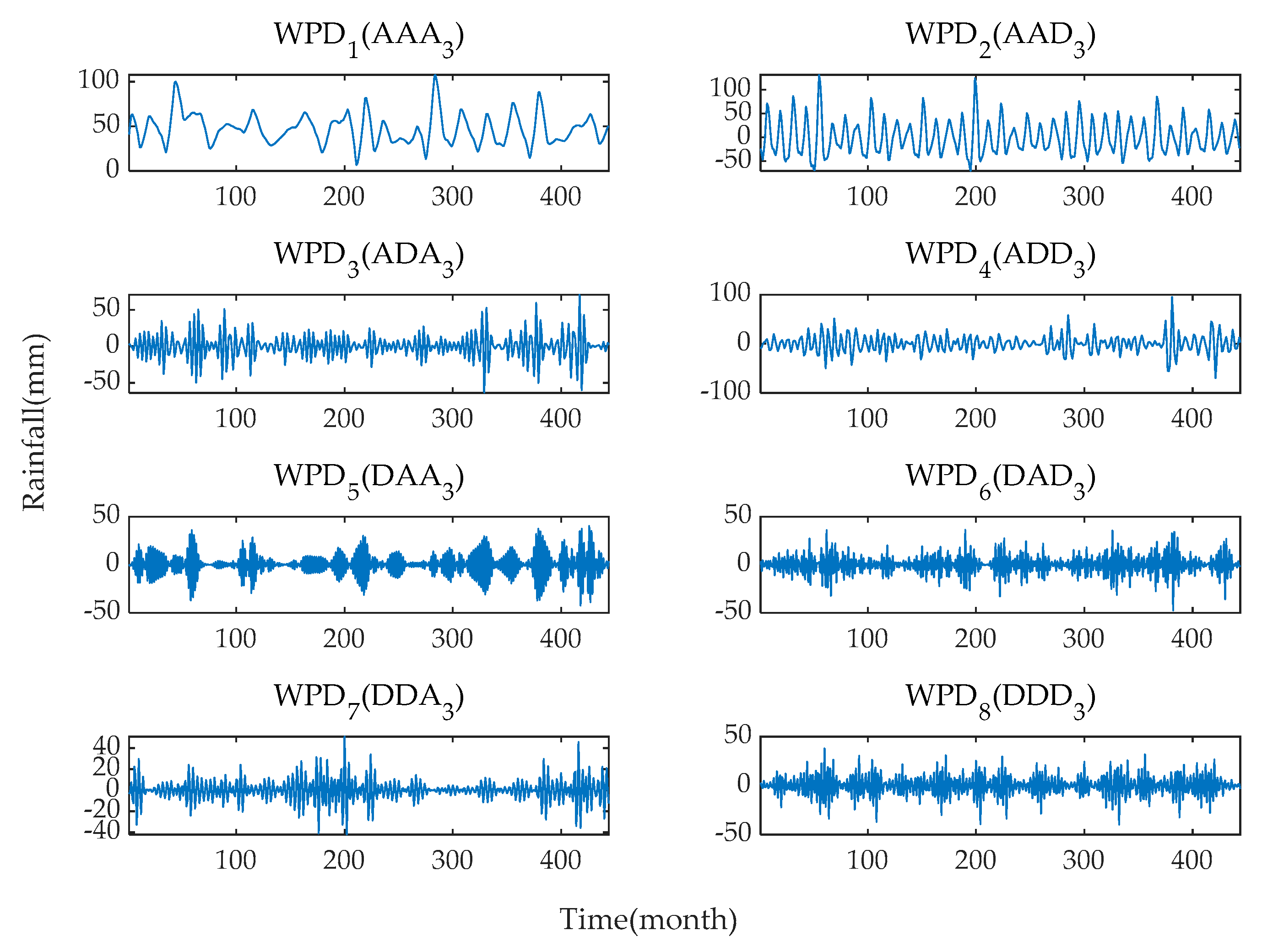 Water 13 02871 g008 550