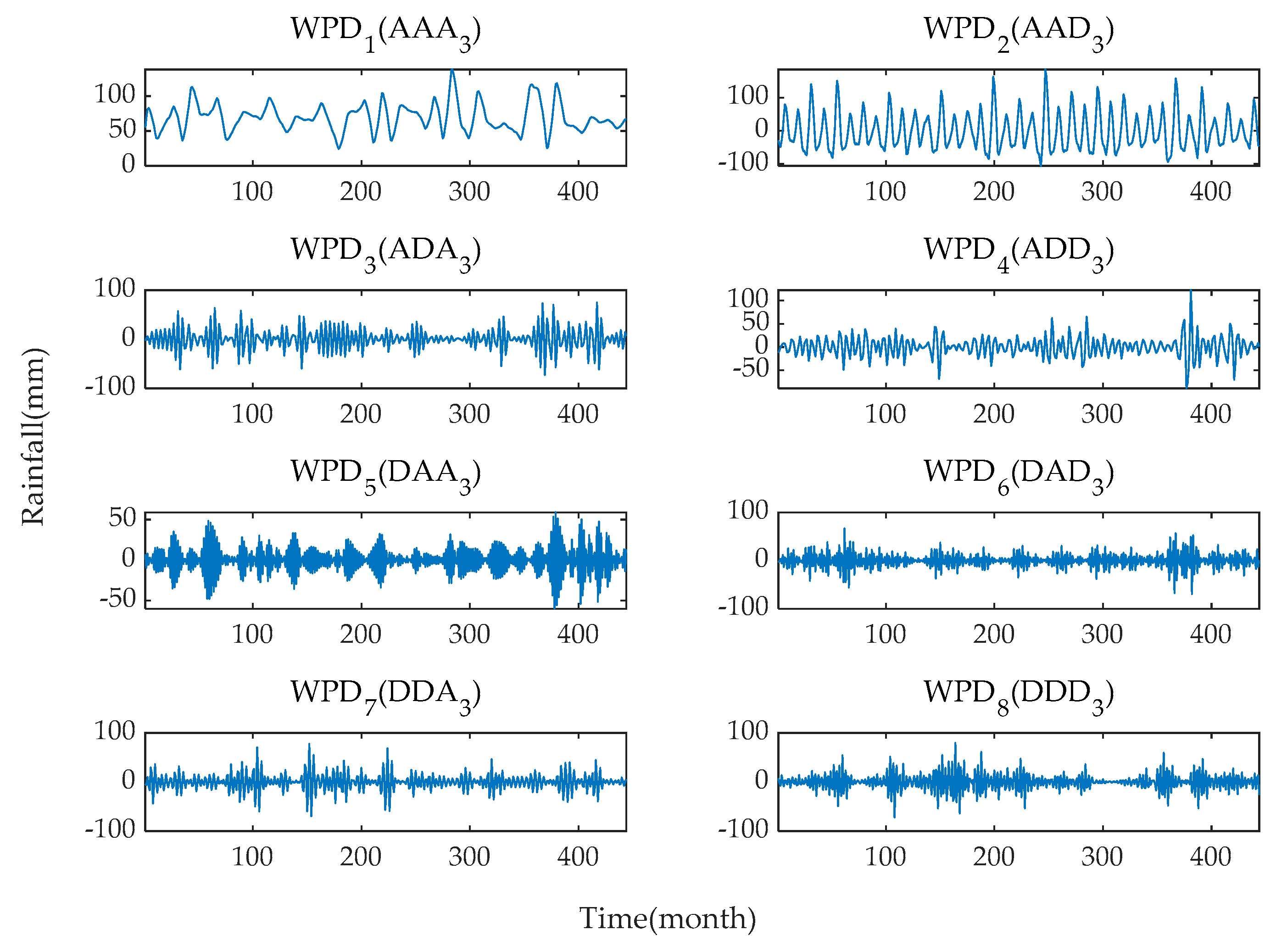 Water 13 02871 g009 550