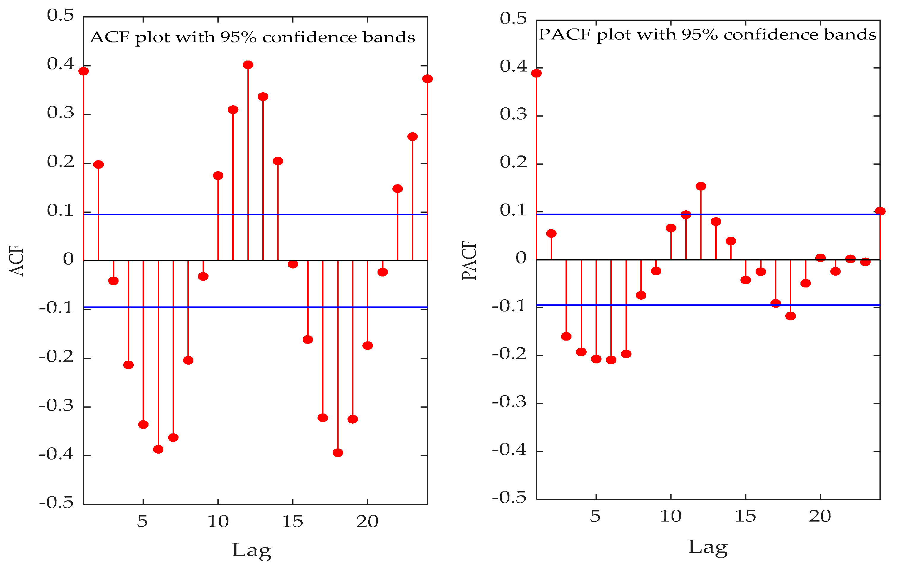 Water 13 02871 g010 550