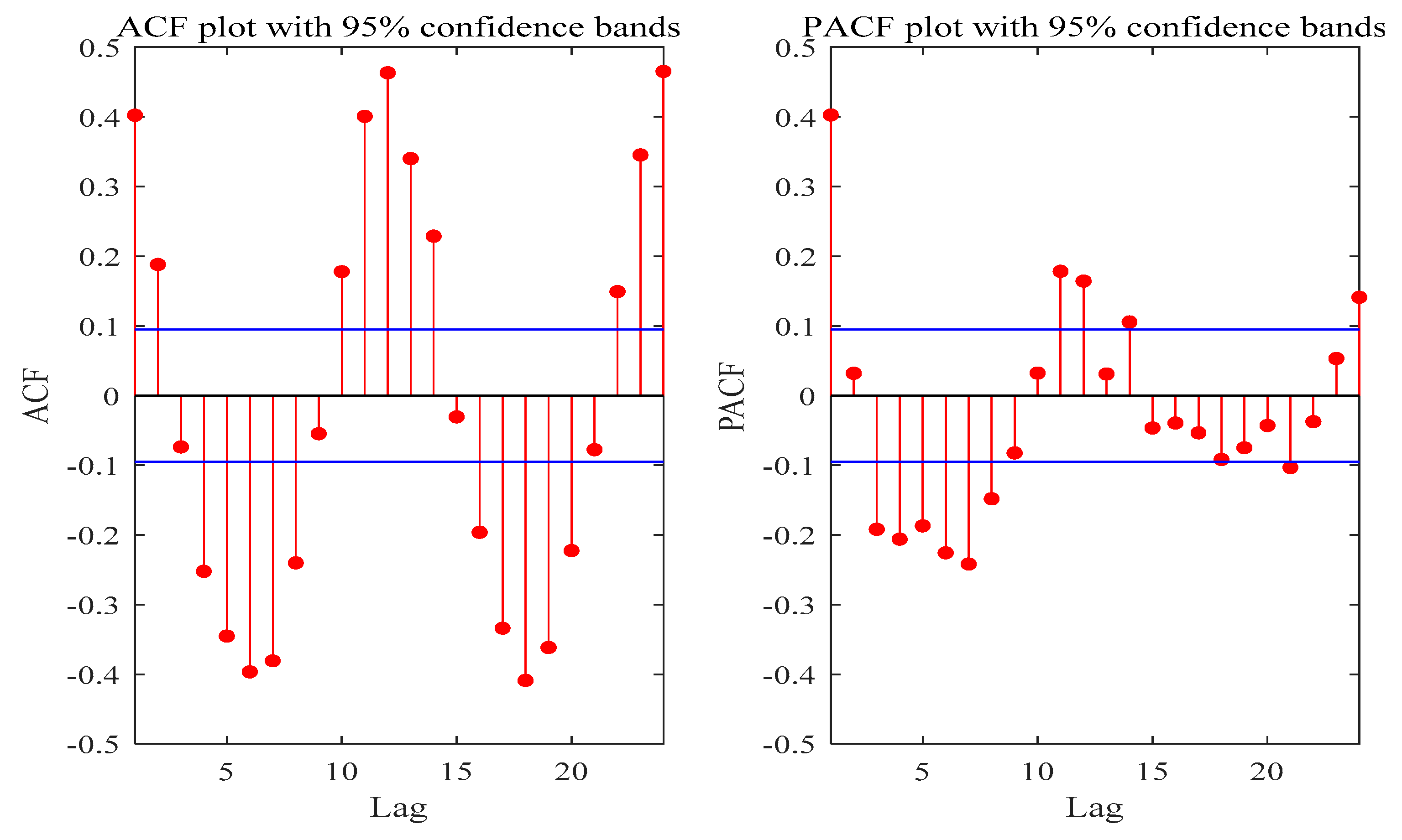 Water 13 02871 g011 550