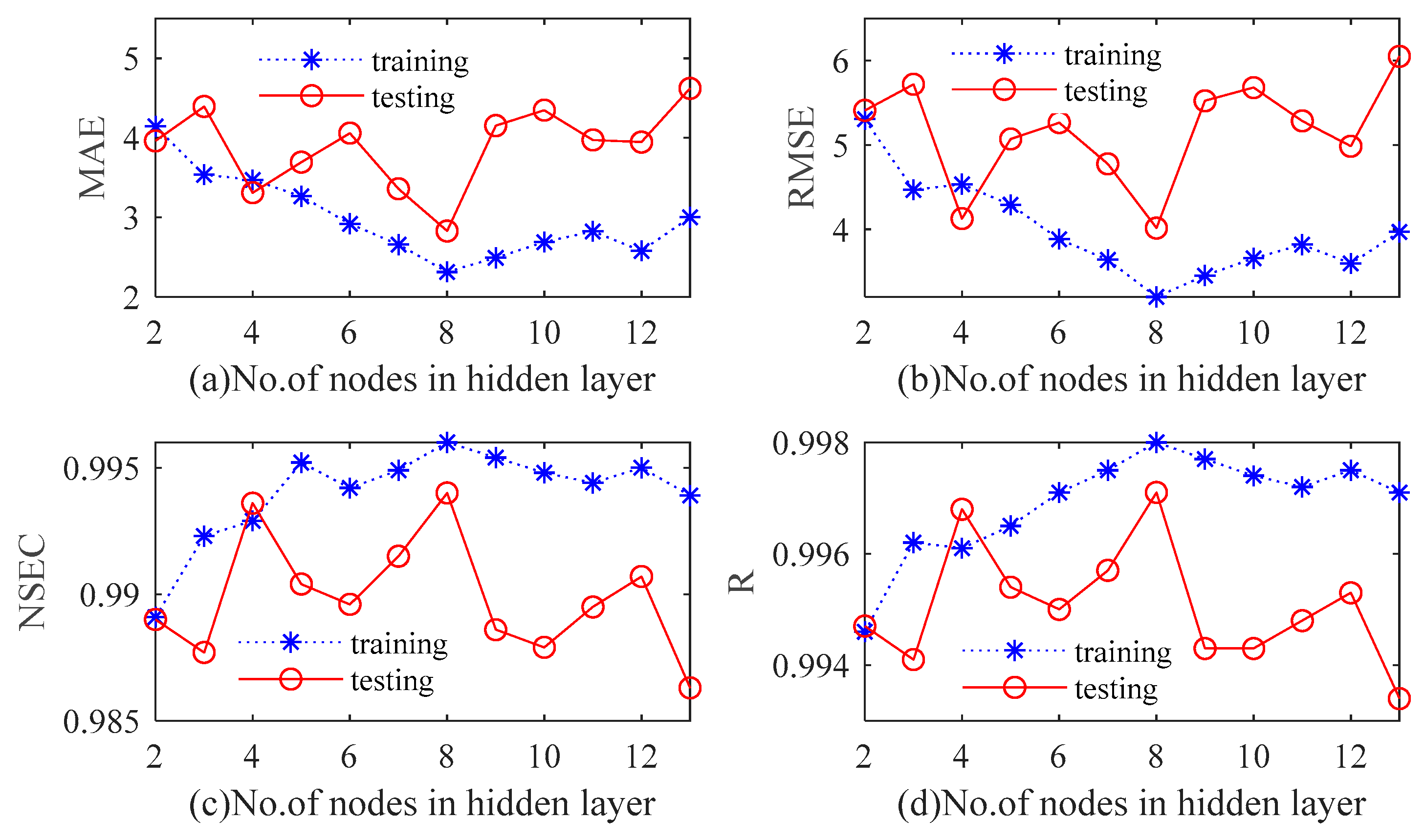 Water 13 02871 g012 550