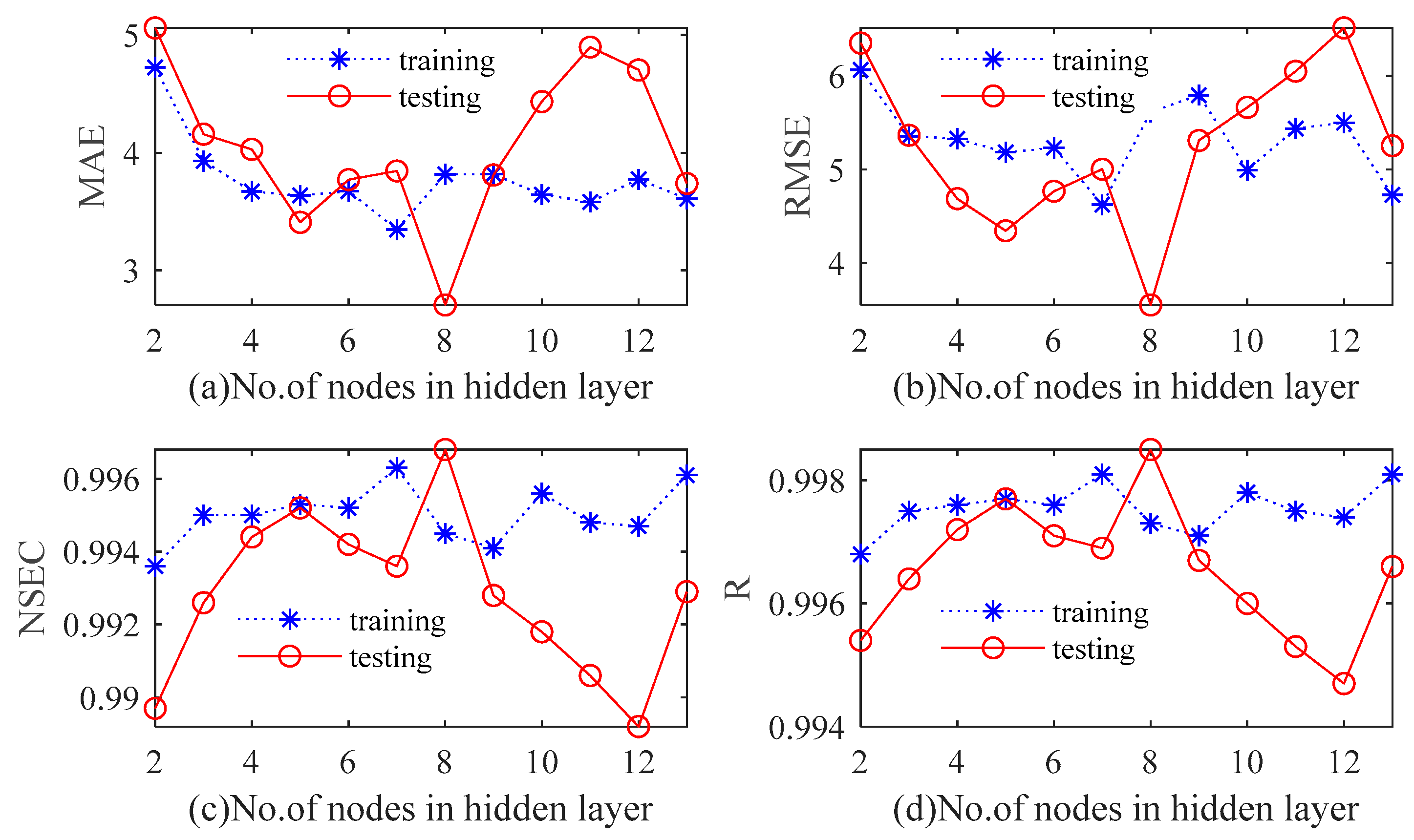 Water 13 02871 g013 550