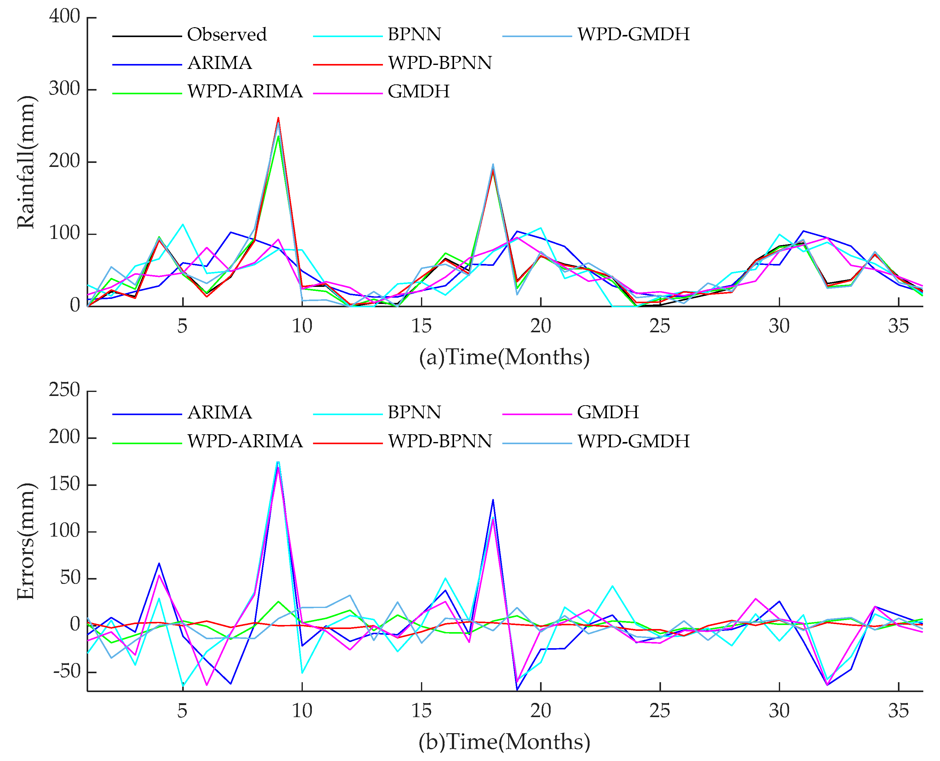 Water 13 02871 g015 550