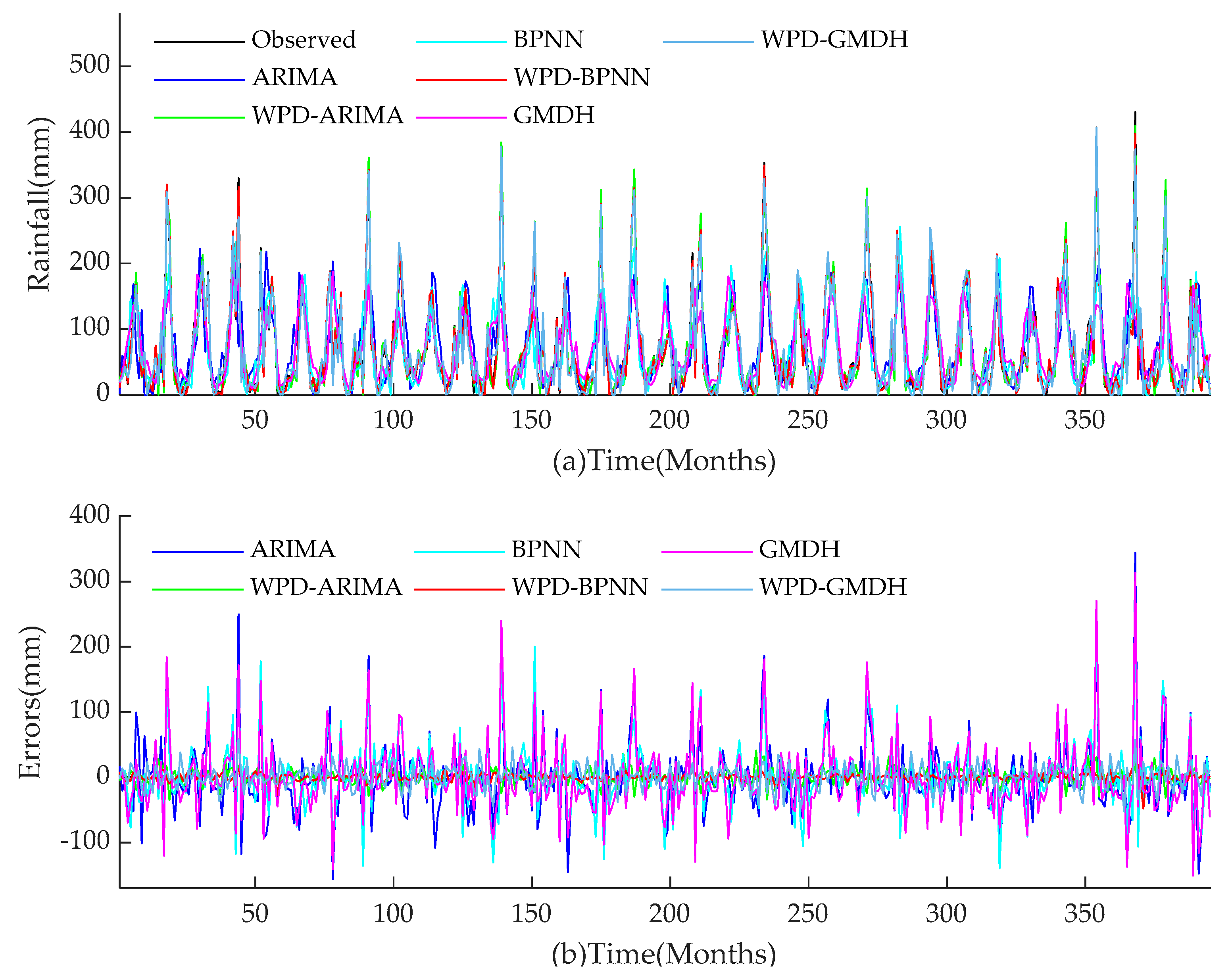 Water 13 02871 g016 550