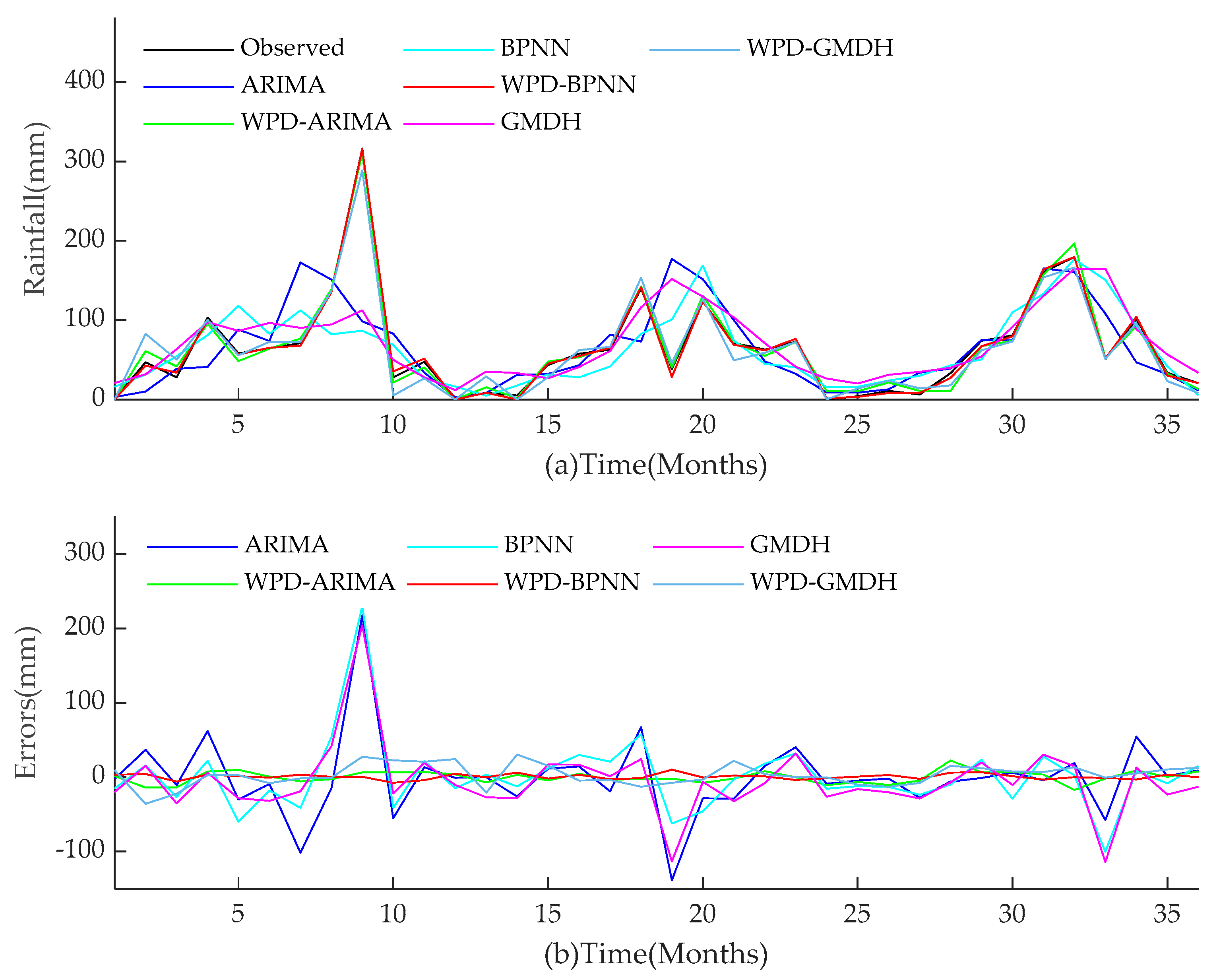 Water 13 02871 g017 550