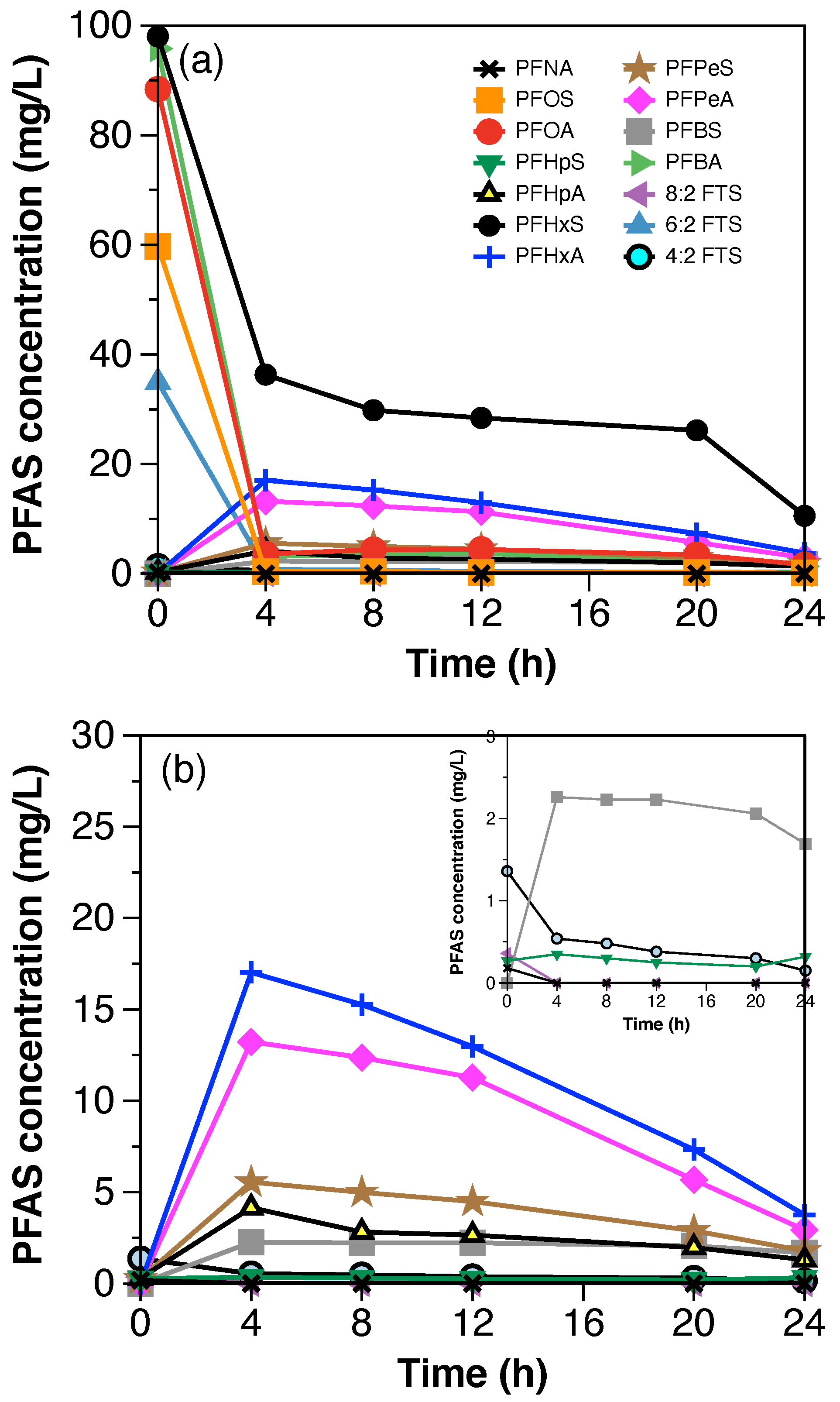 Water 13 02873 g002 550
