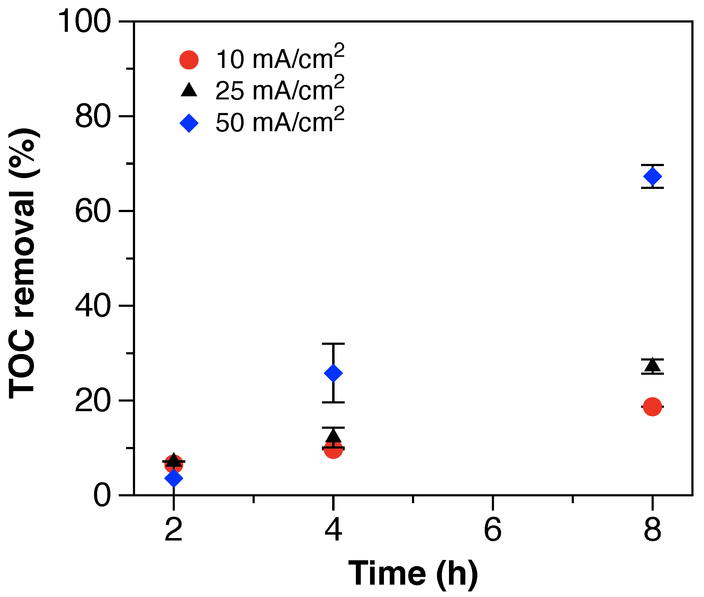 Water 13 02873 g0a2 550
