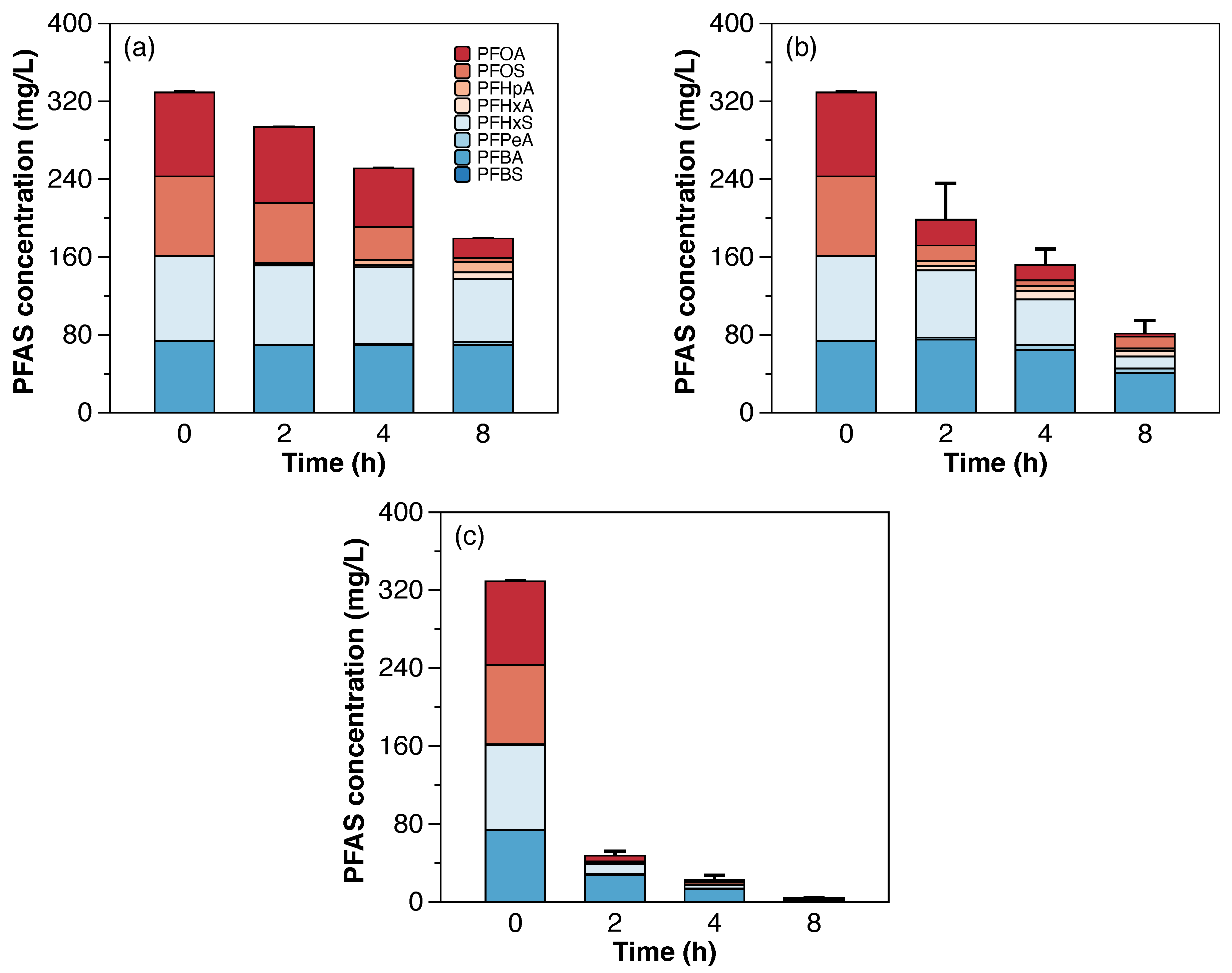 Water 13 02873 g0a3 550