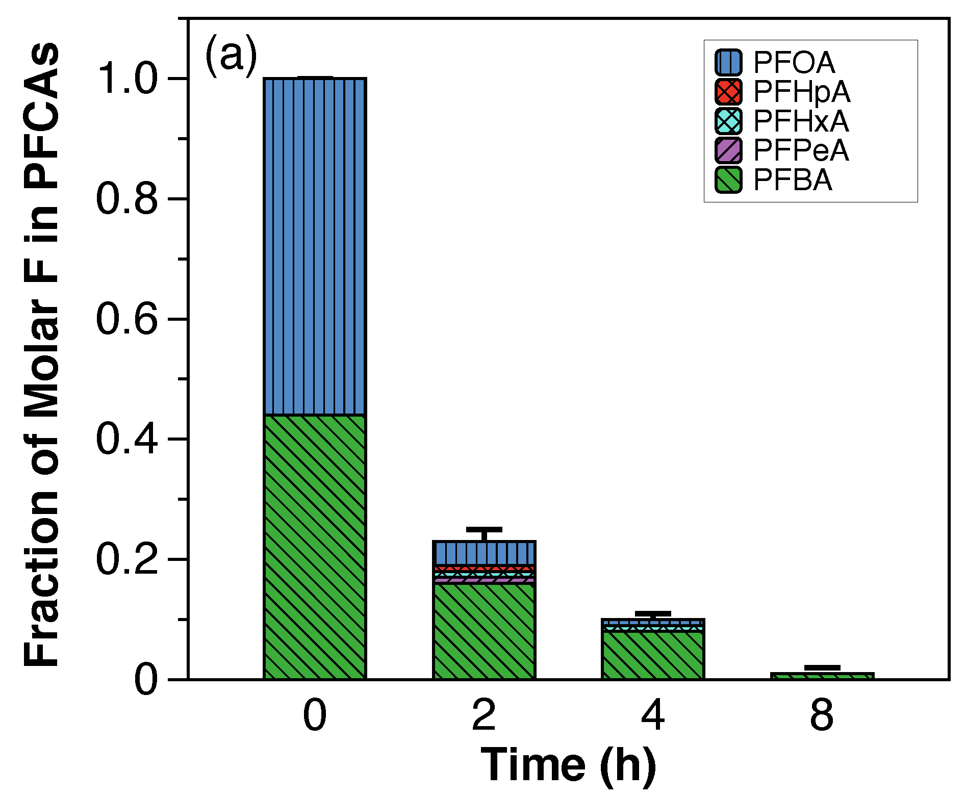 Water 13 02873 g0a5a 550