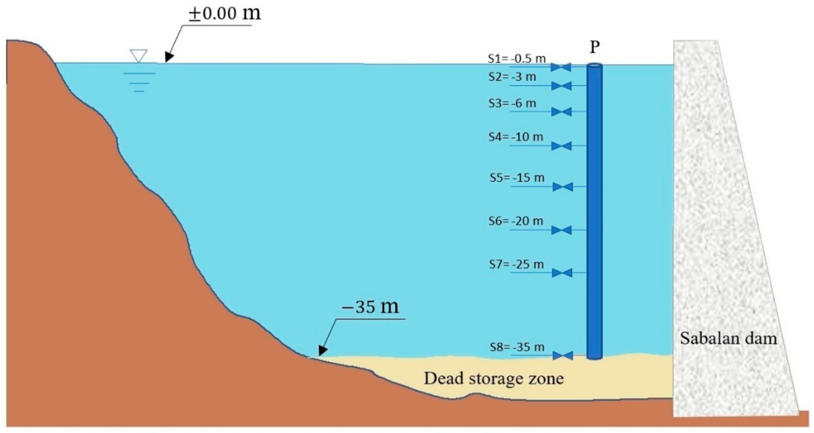 Water 13 02874 g002
