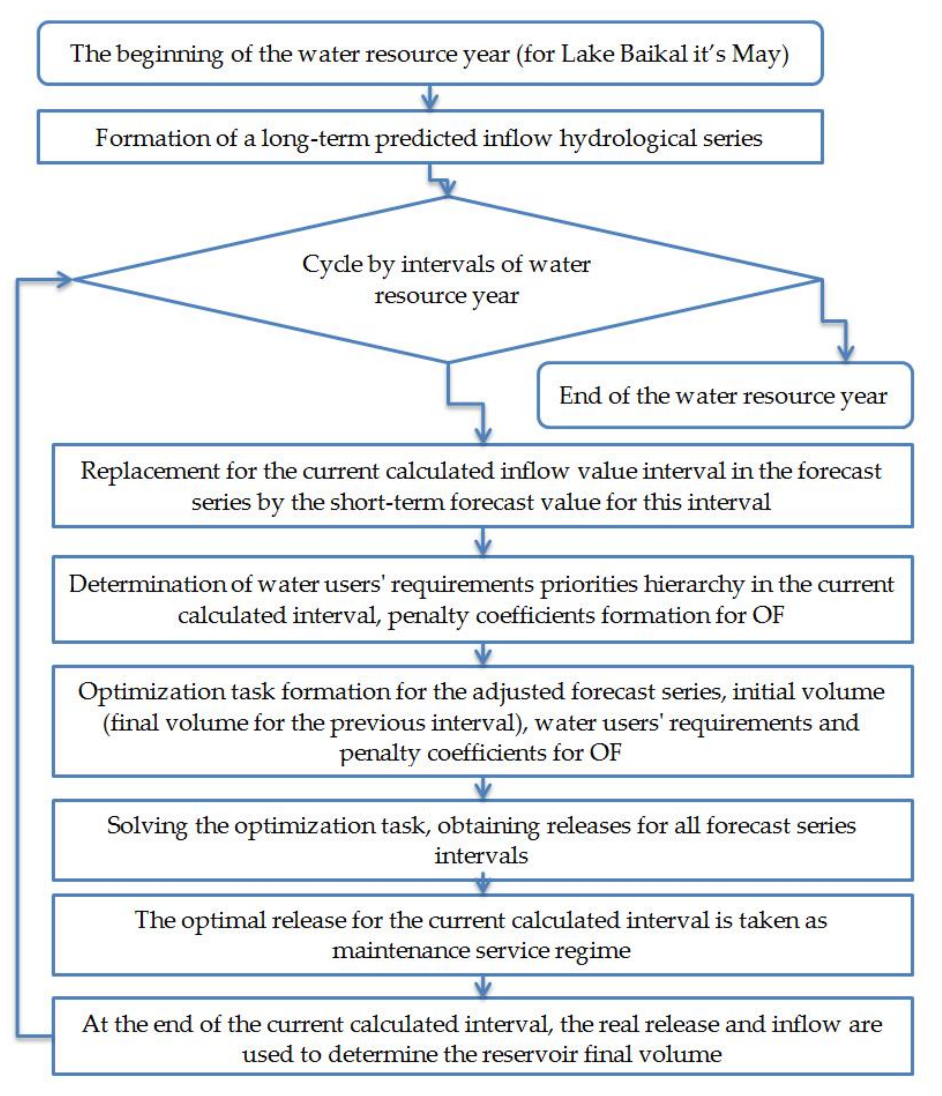 Water 13 02879 g001 550