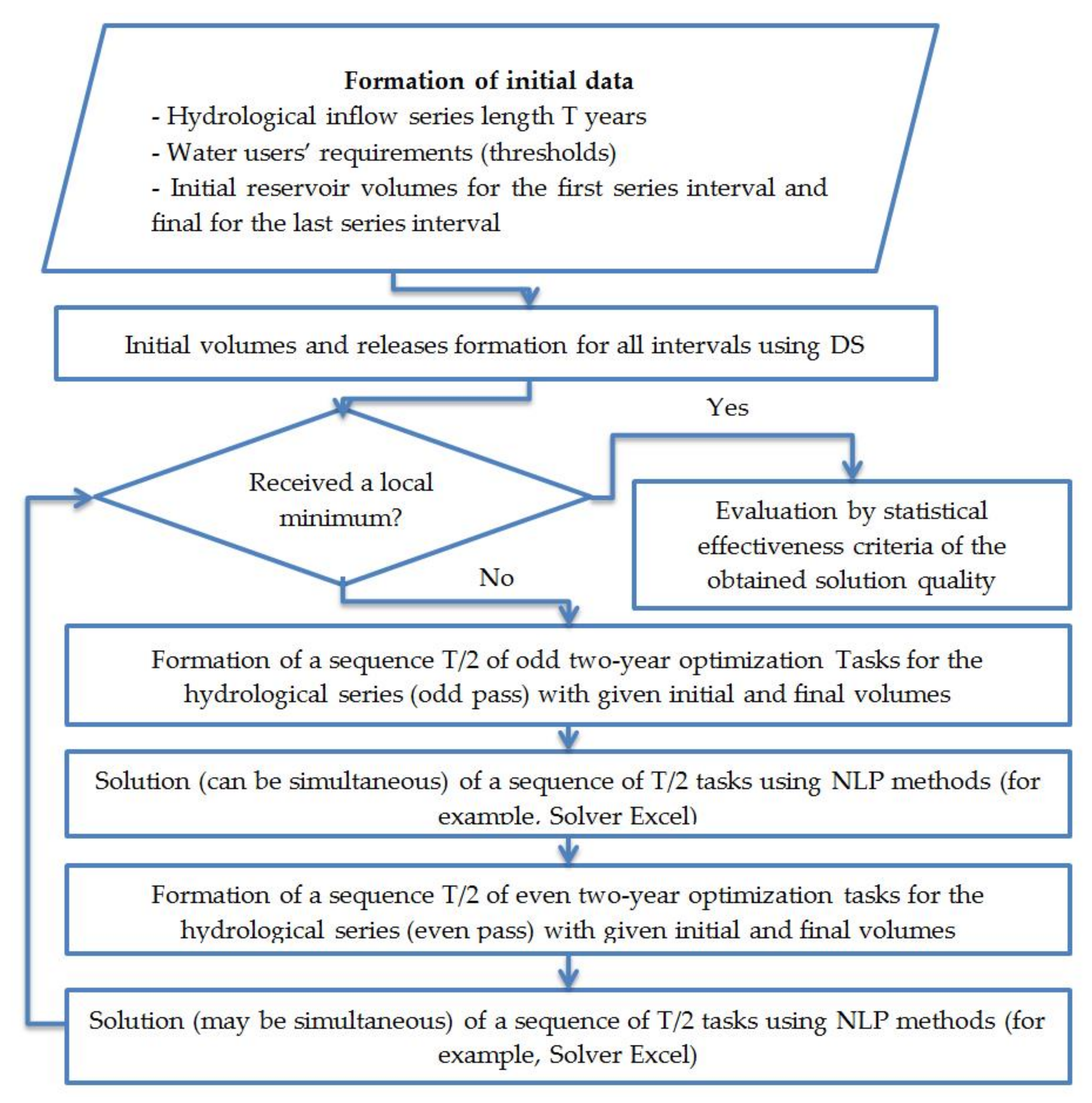 Water 13 02879 g003 550