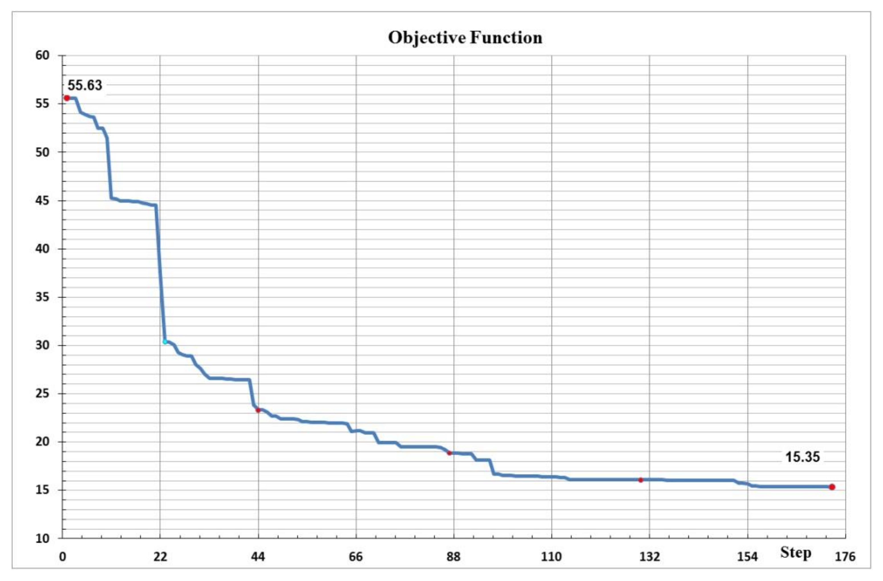 Water 13 02879 g004 550