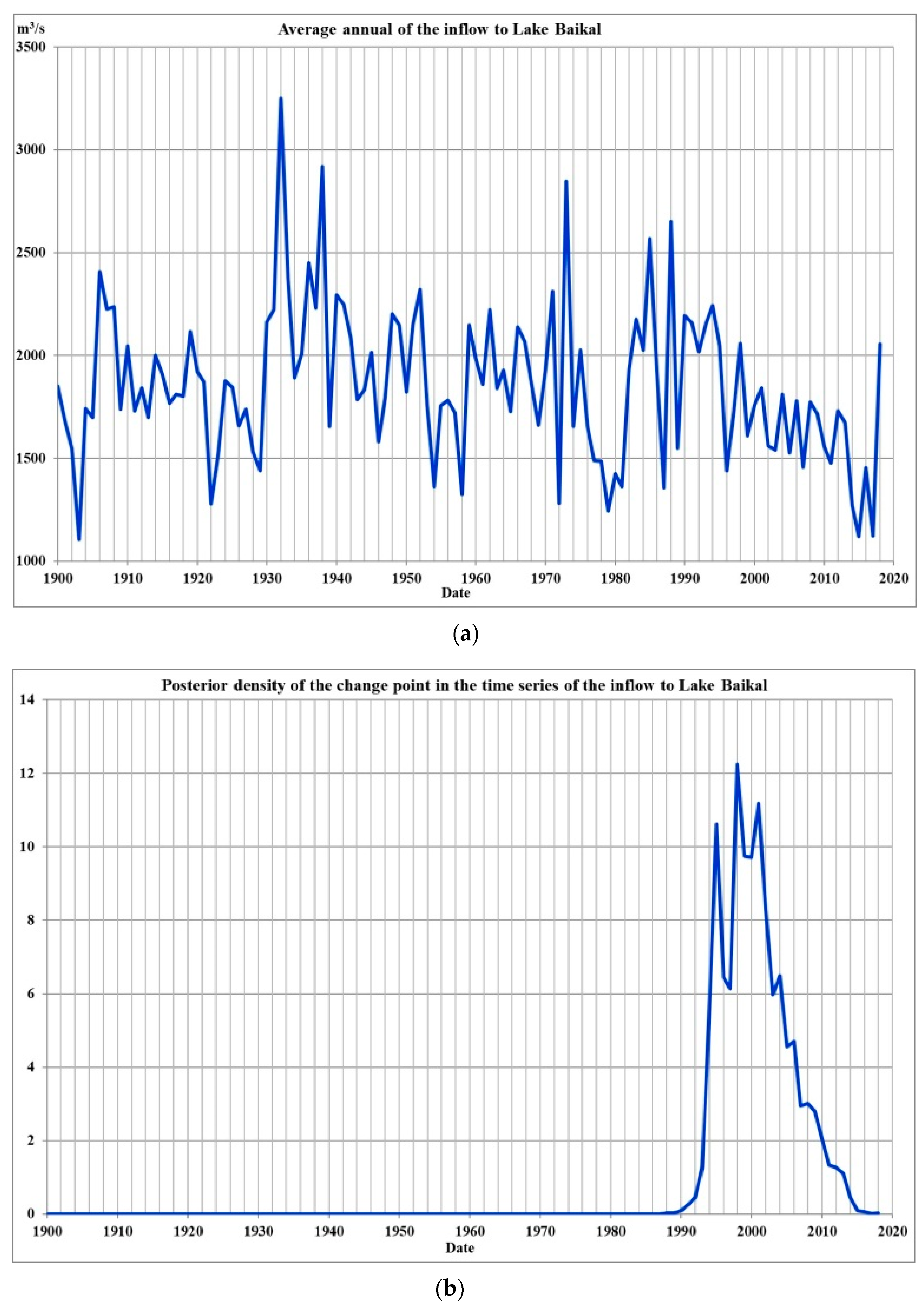 Water 13 02879 g005 550