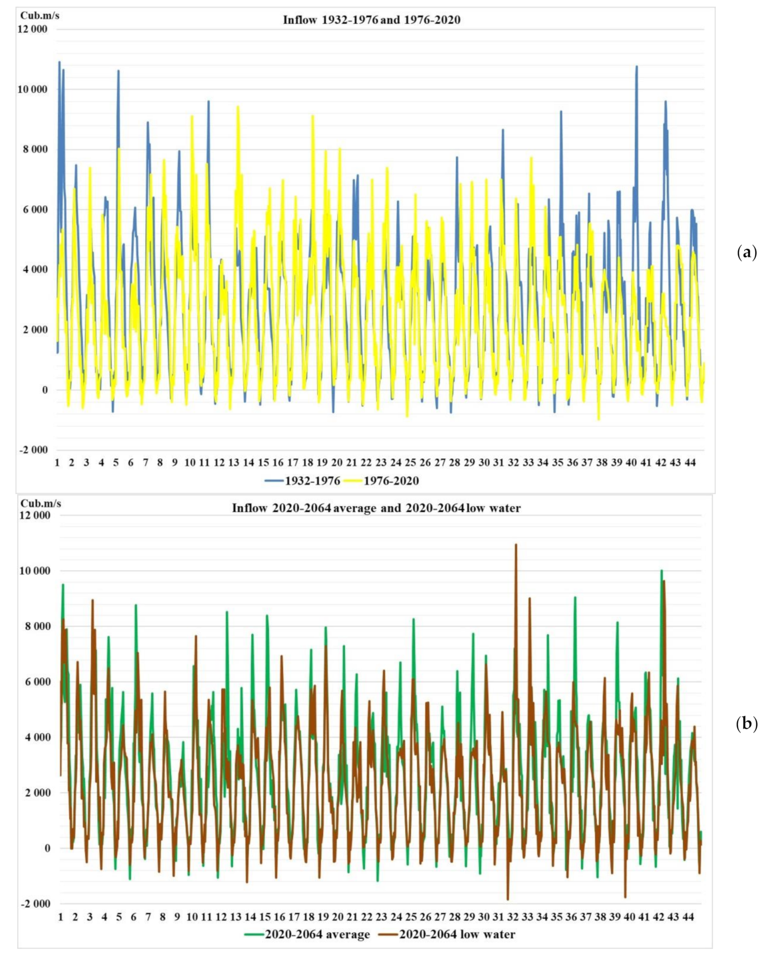 Water 13 02879 g006 550