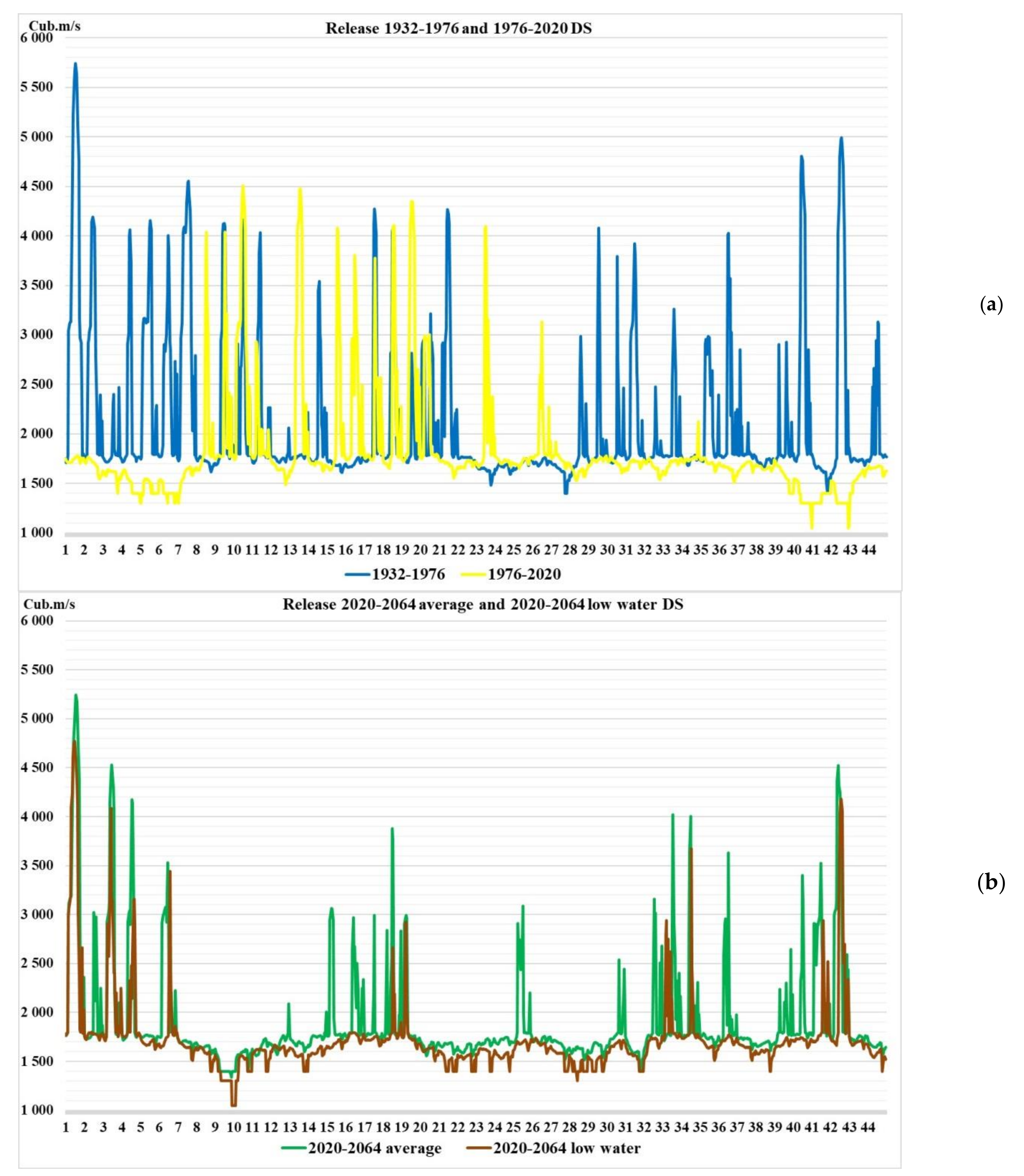 Water 13 02879 g007 550