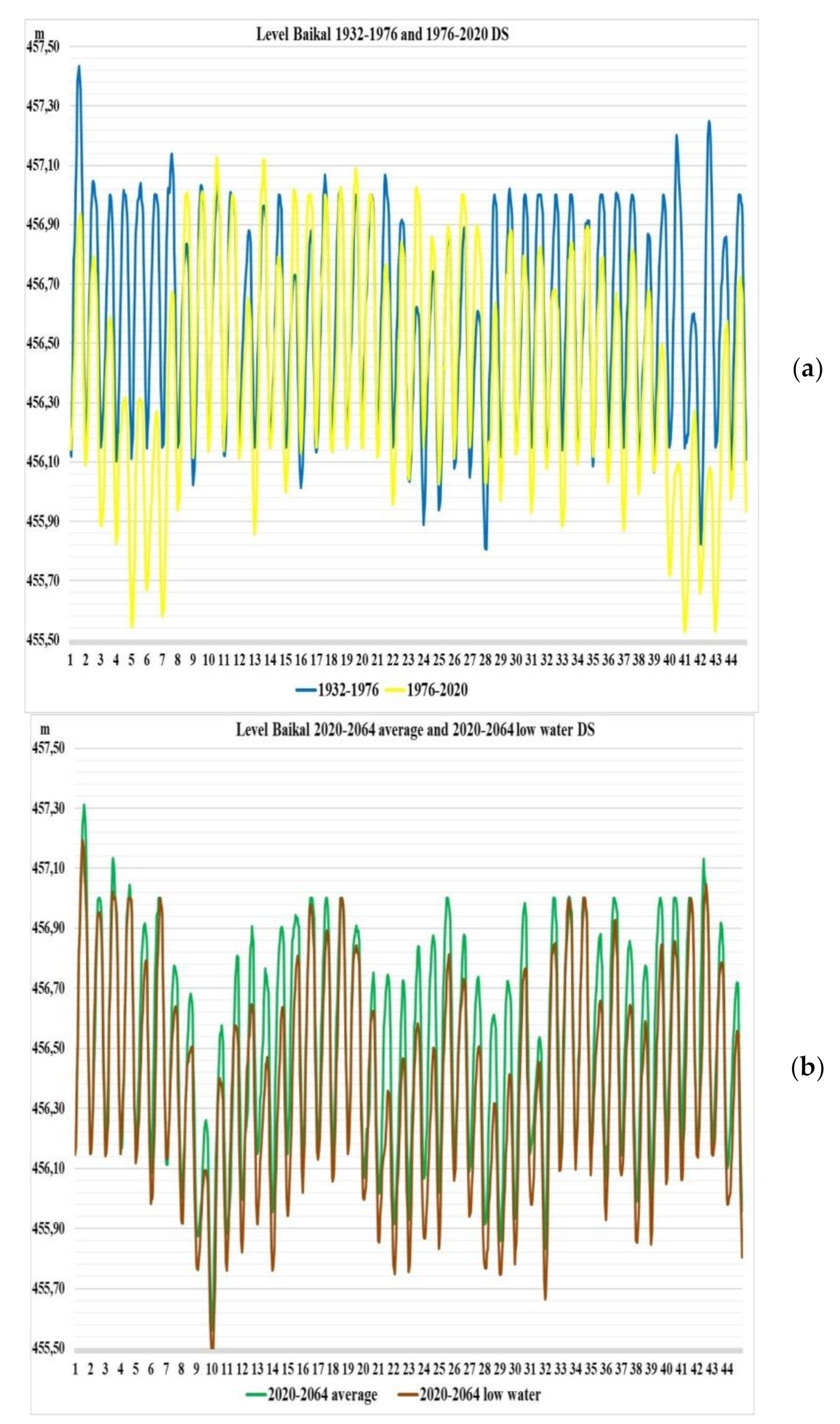 Water 13 02879 g008 550
