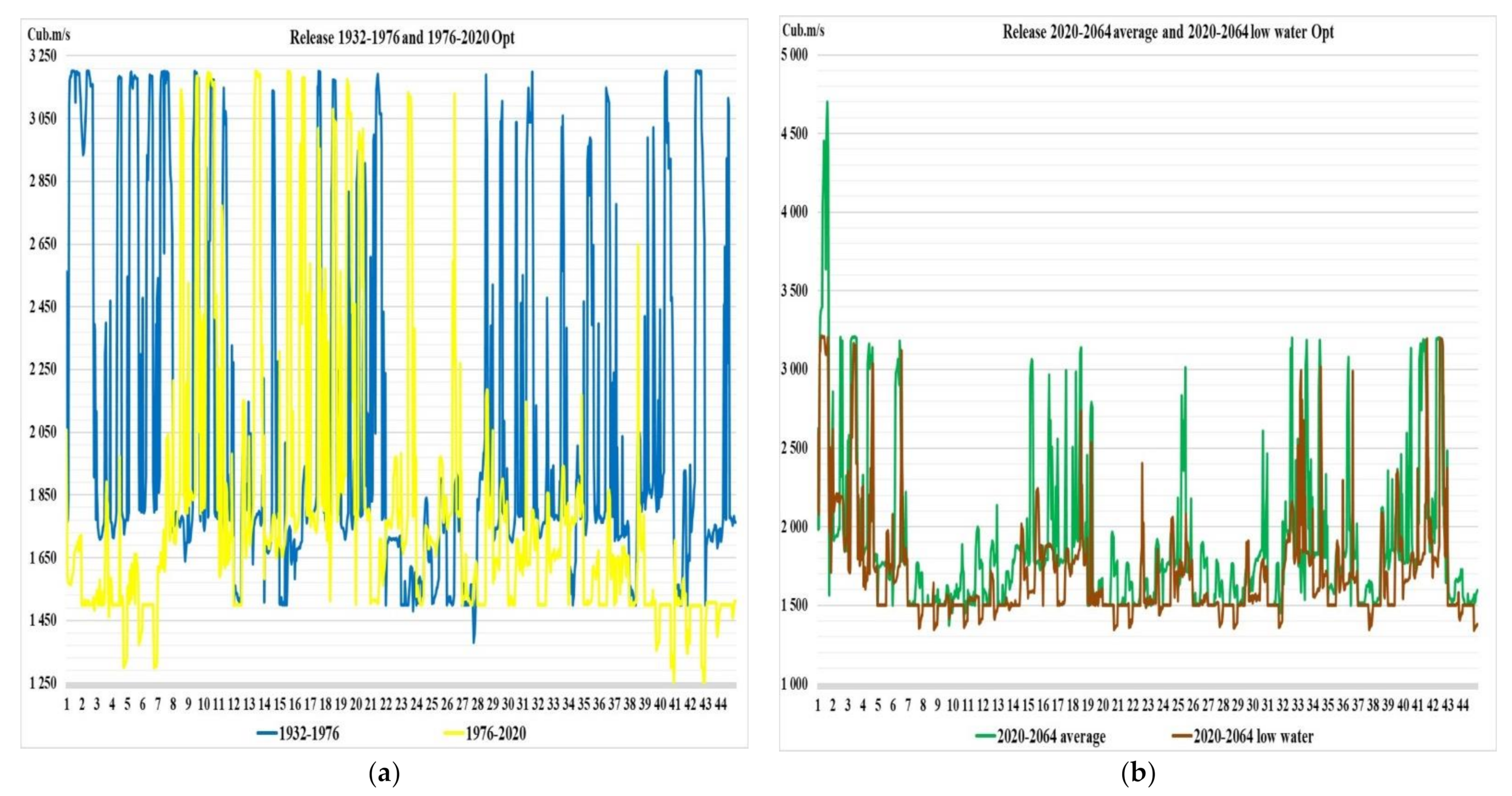 Water 13 02879 g009 550