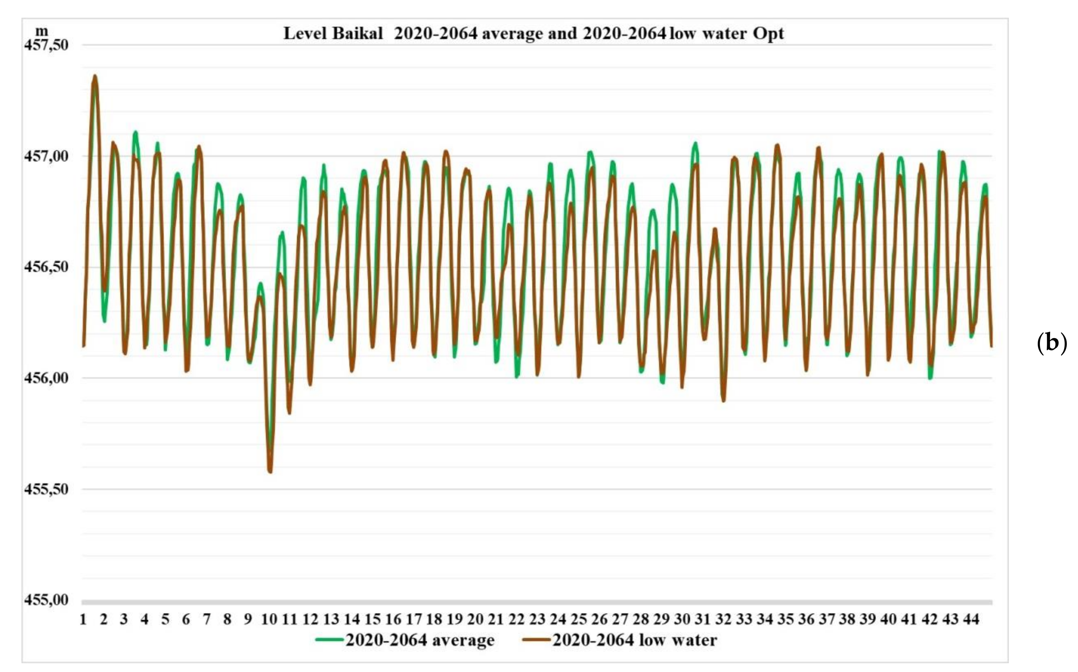 Water 13 02879 g010b 550