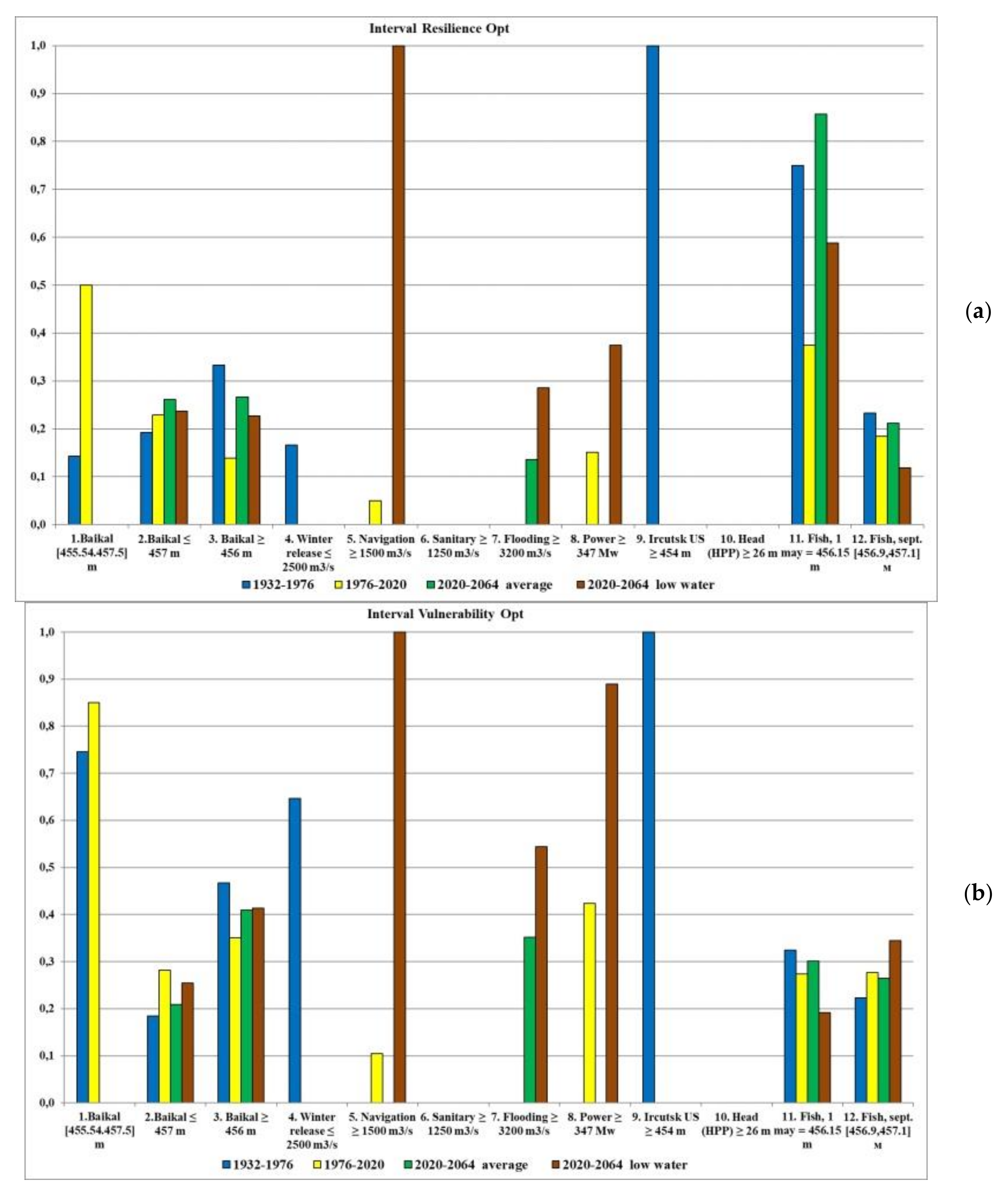 Water 13 02879 g015 550