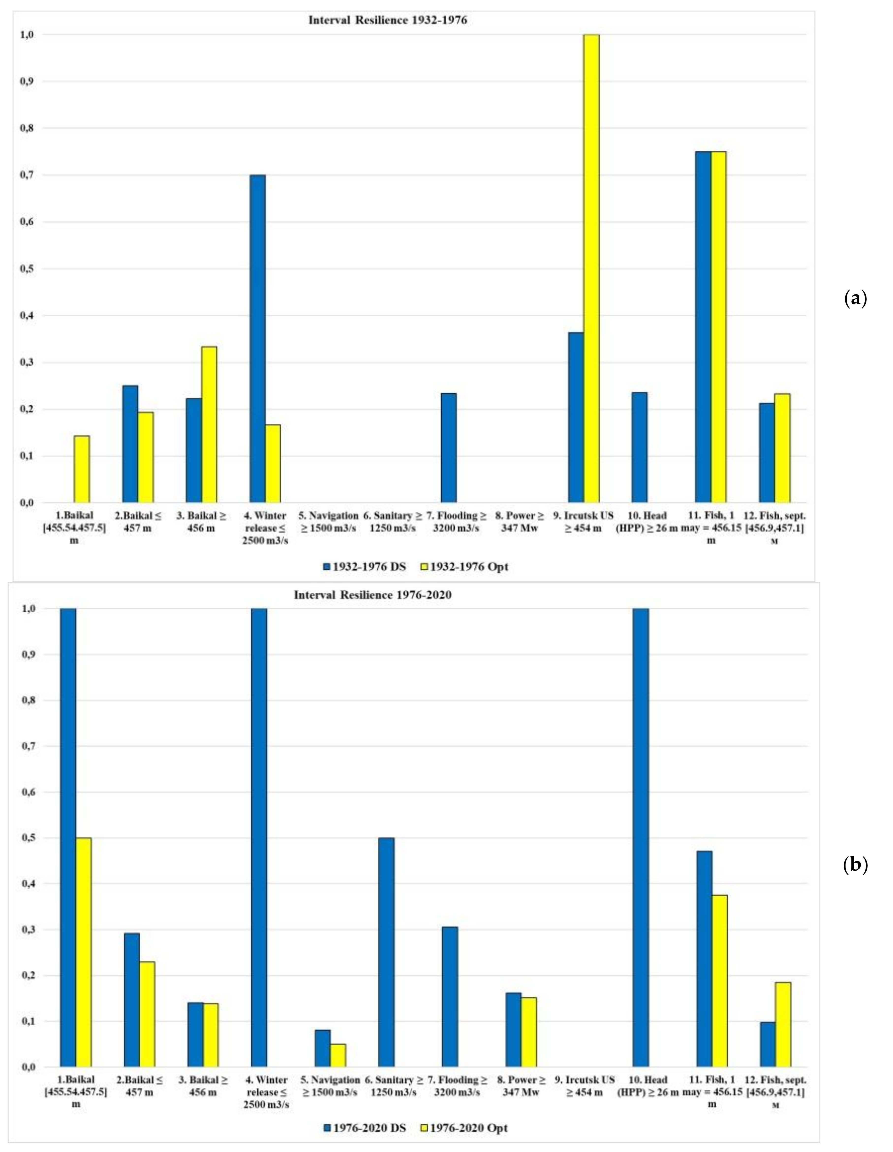 Water 13 02879 g018 550