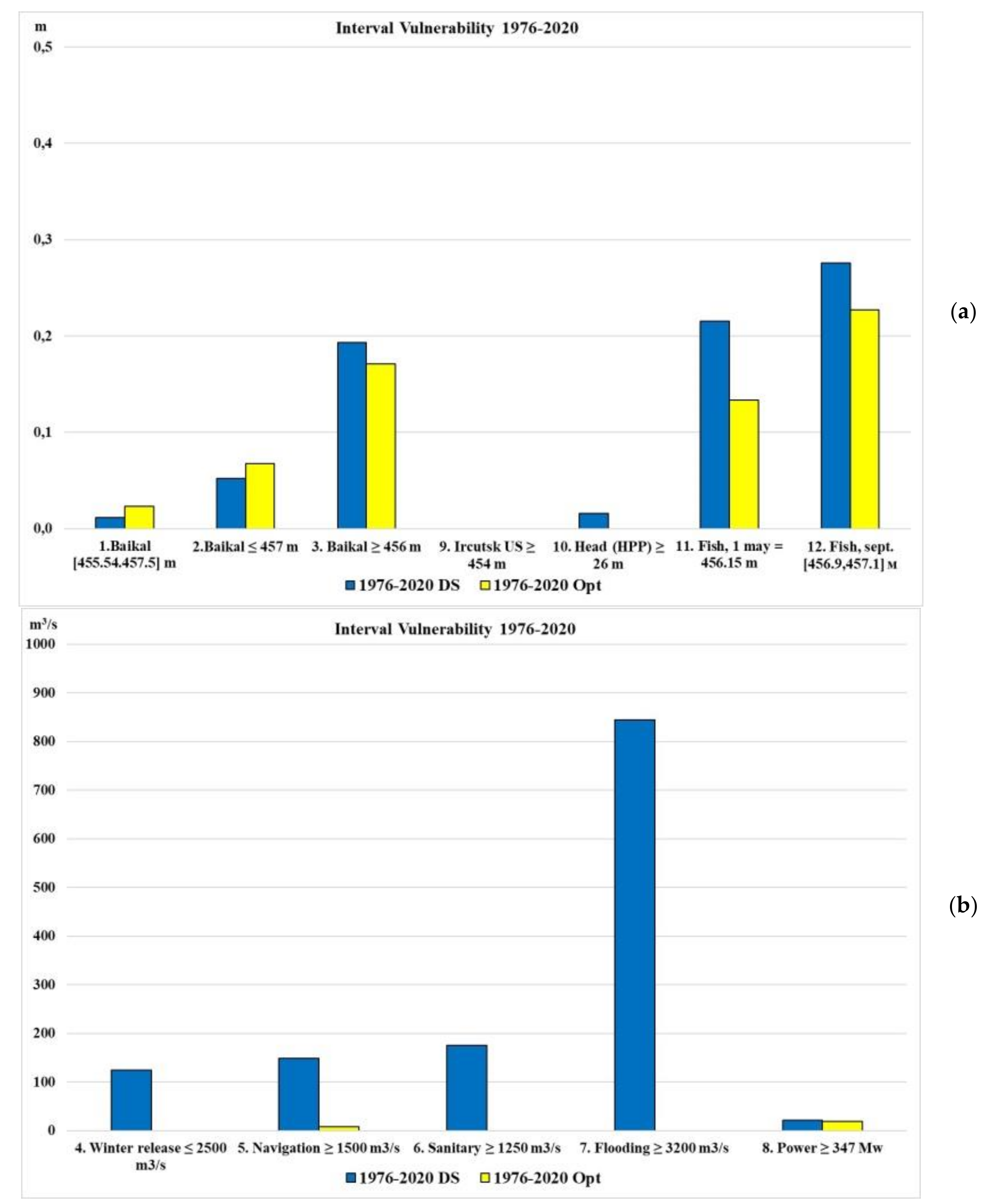 Water 13 02879 g020 550