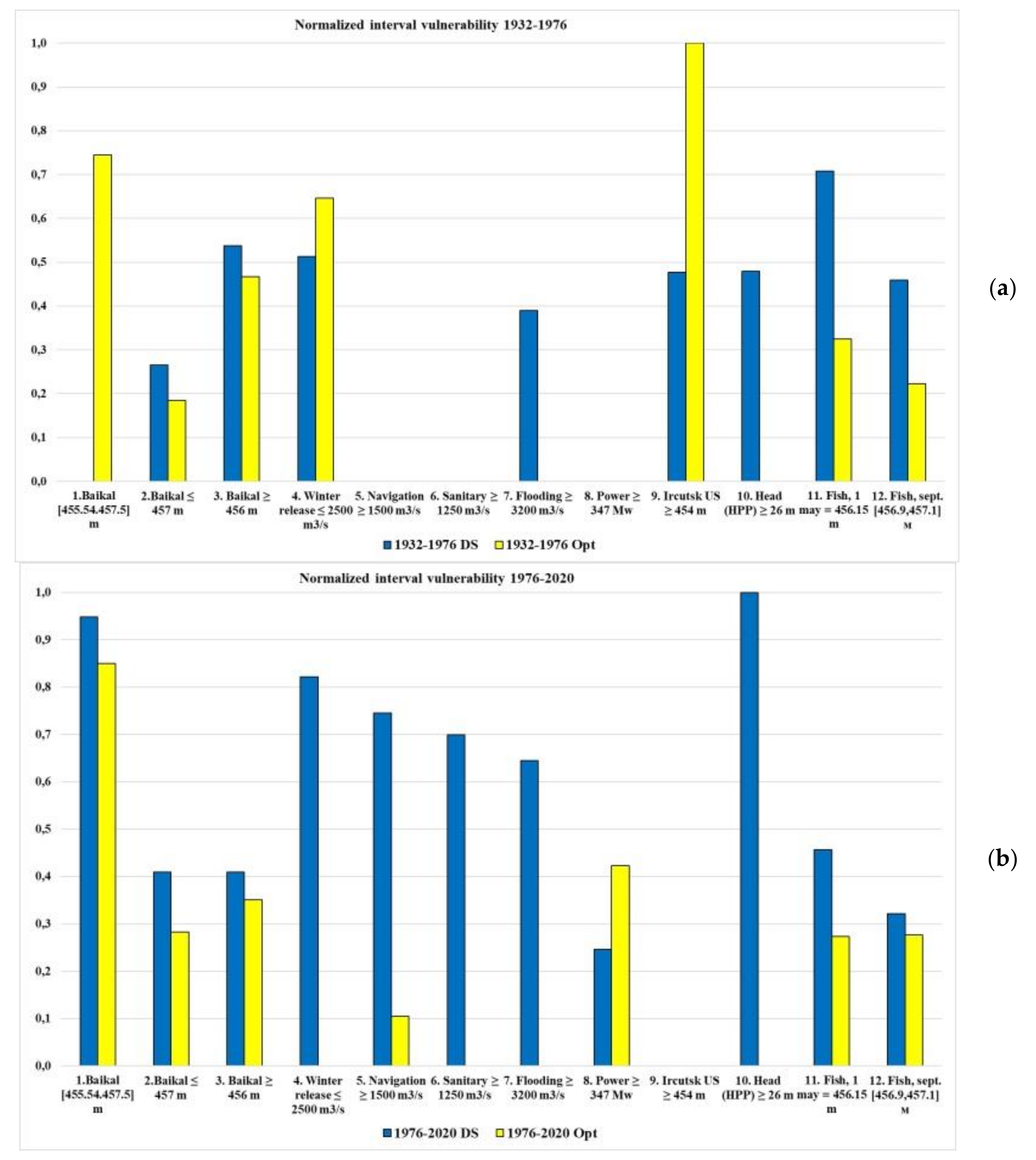 Water 13 02879 g021 550