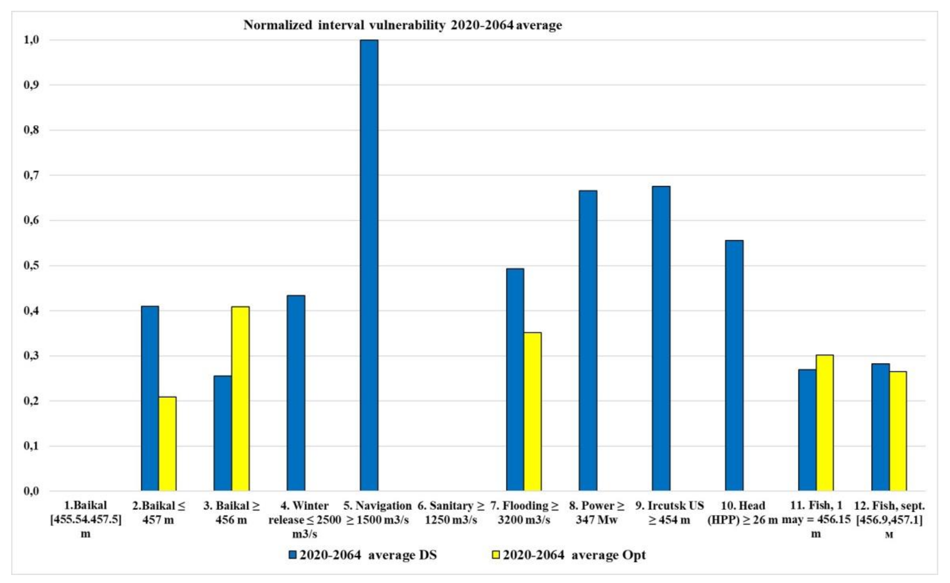 Water 13 02879 g022 550
