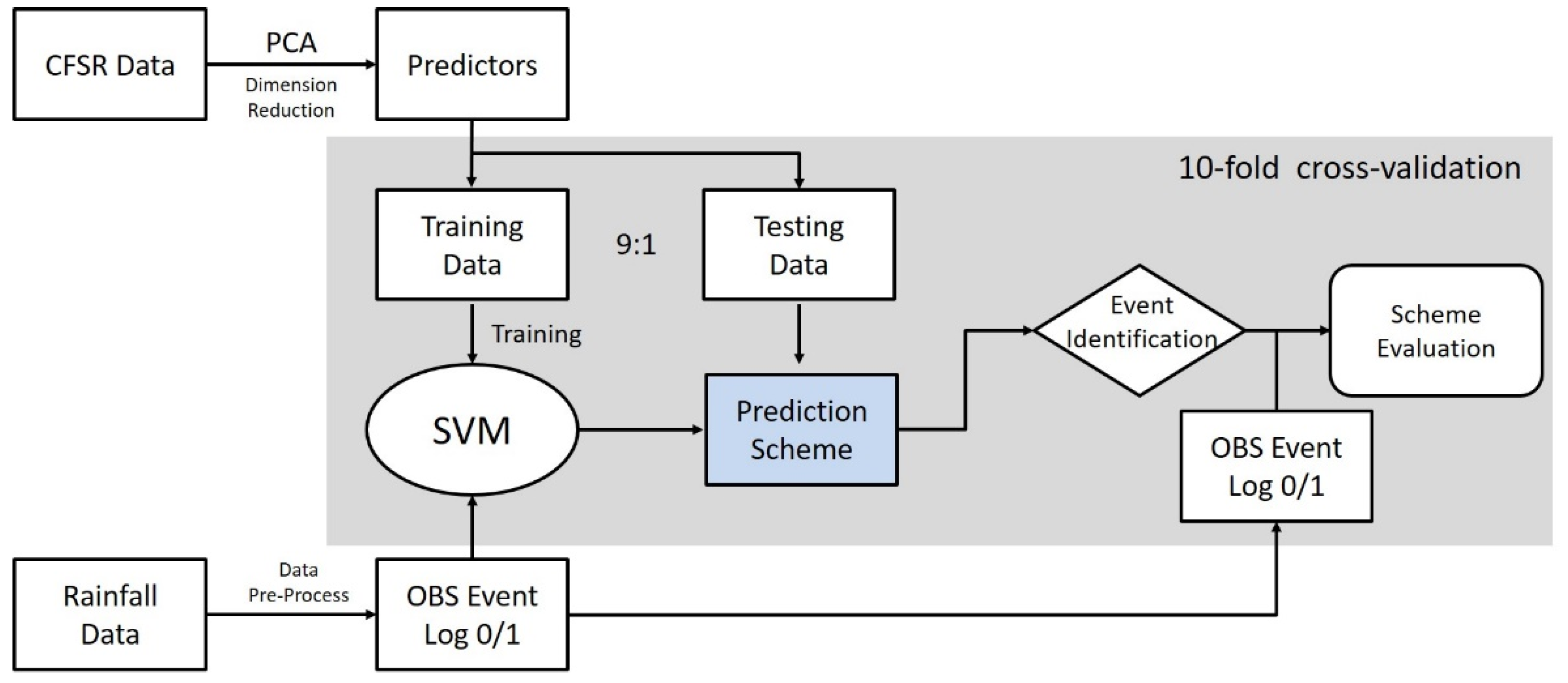 Water 13 02884 g002 Water 13 02884 g002