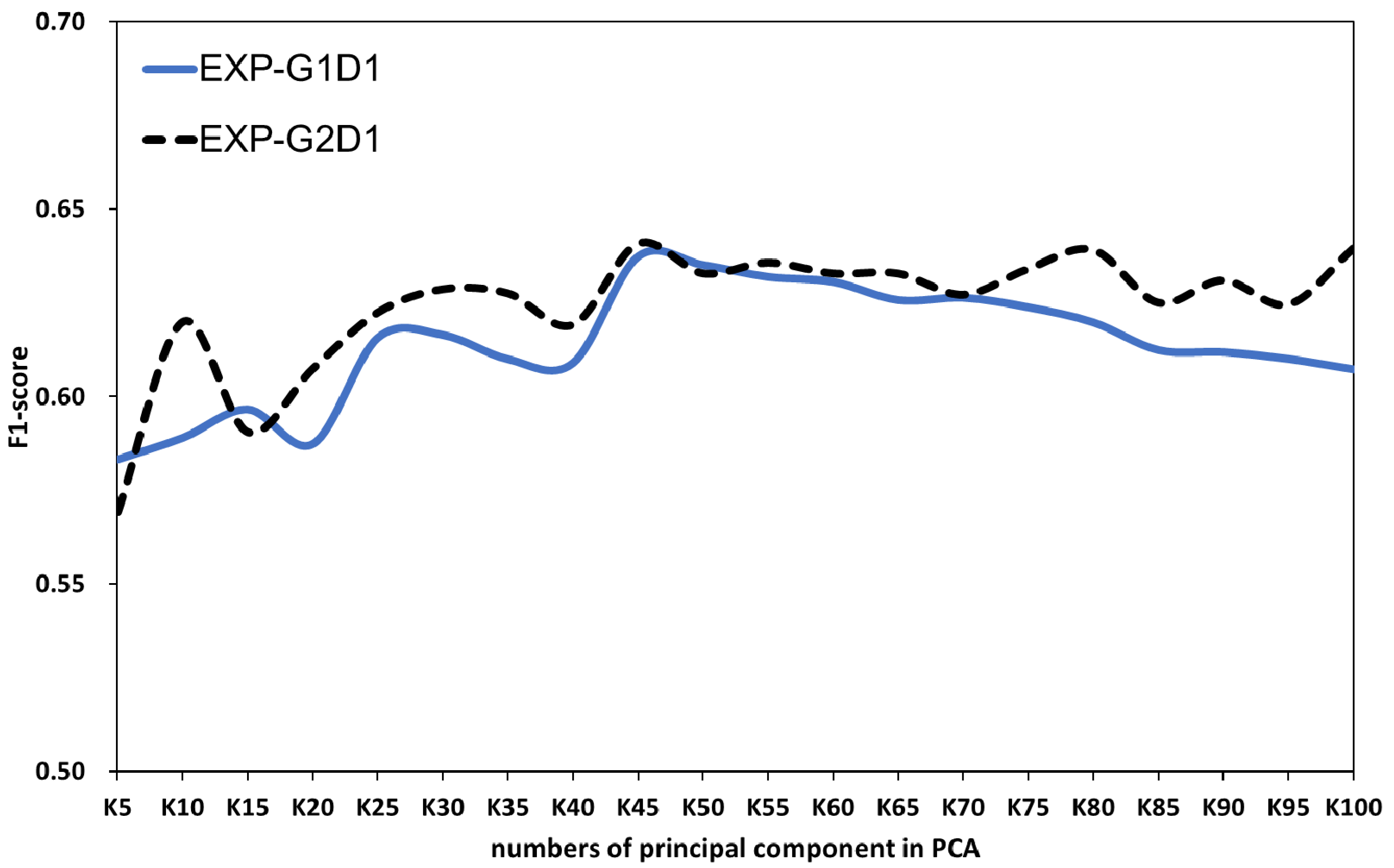 Water 13 02884 g003 Water 13 02884 g003