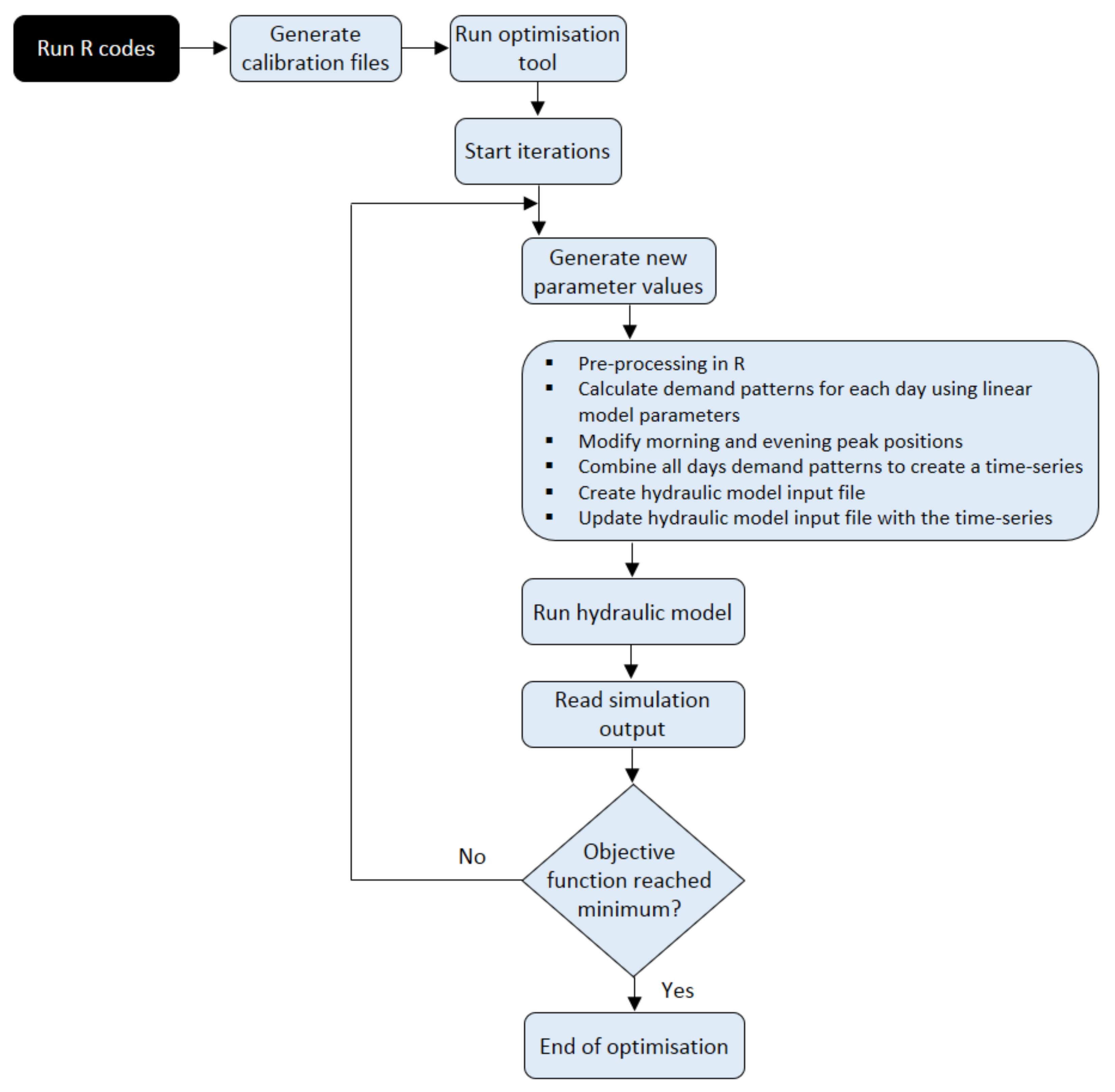 Water 13 02890 g003 Water 13 02890 g003