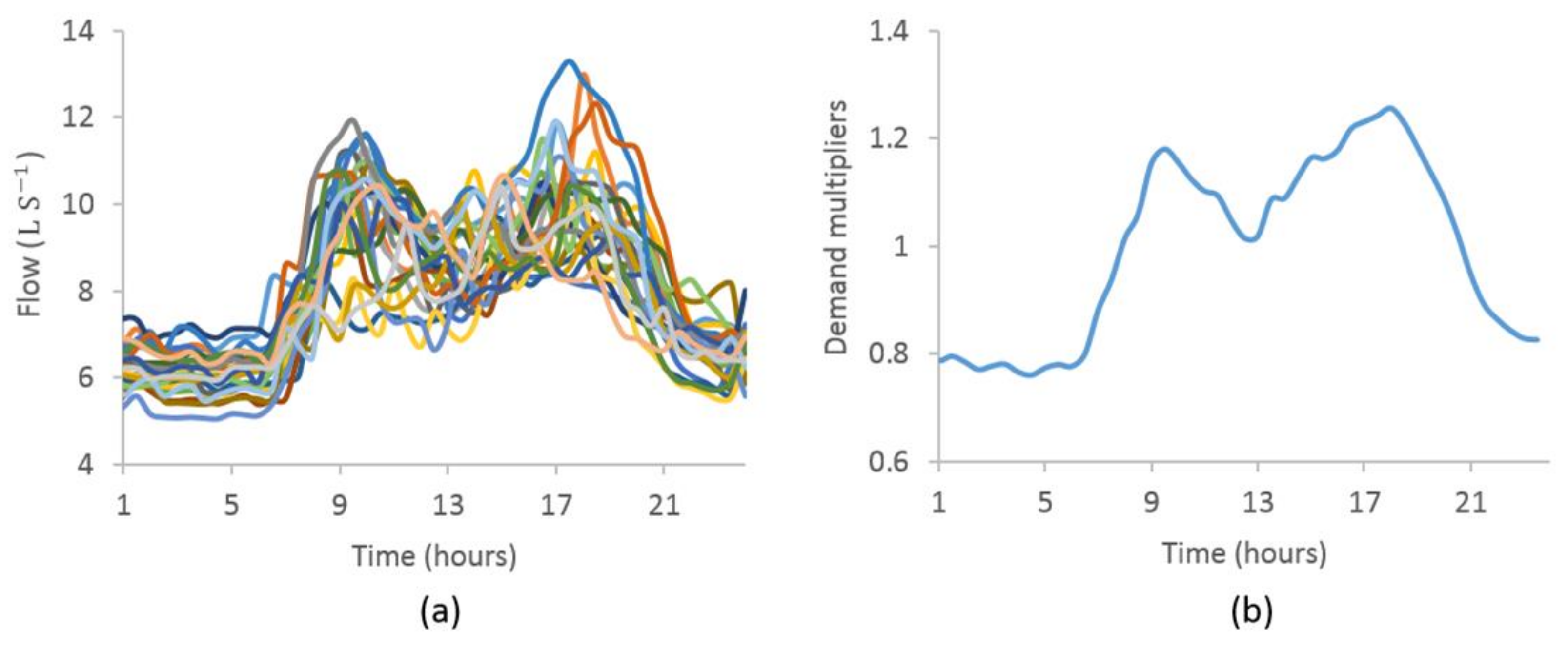 Water 13 02890 g004 Water 13 02890 g004