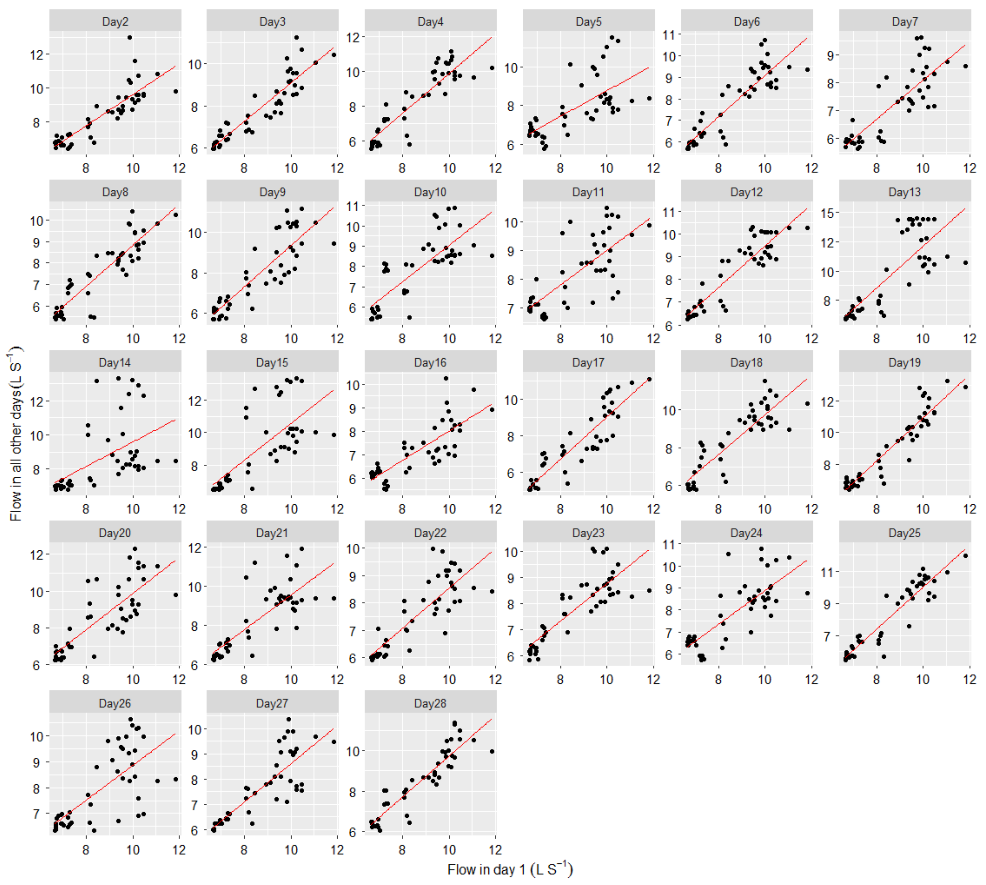 Water 13 02890 g005 Water 13 02890 g005