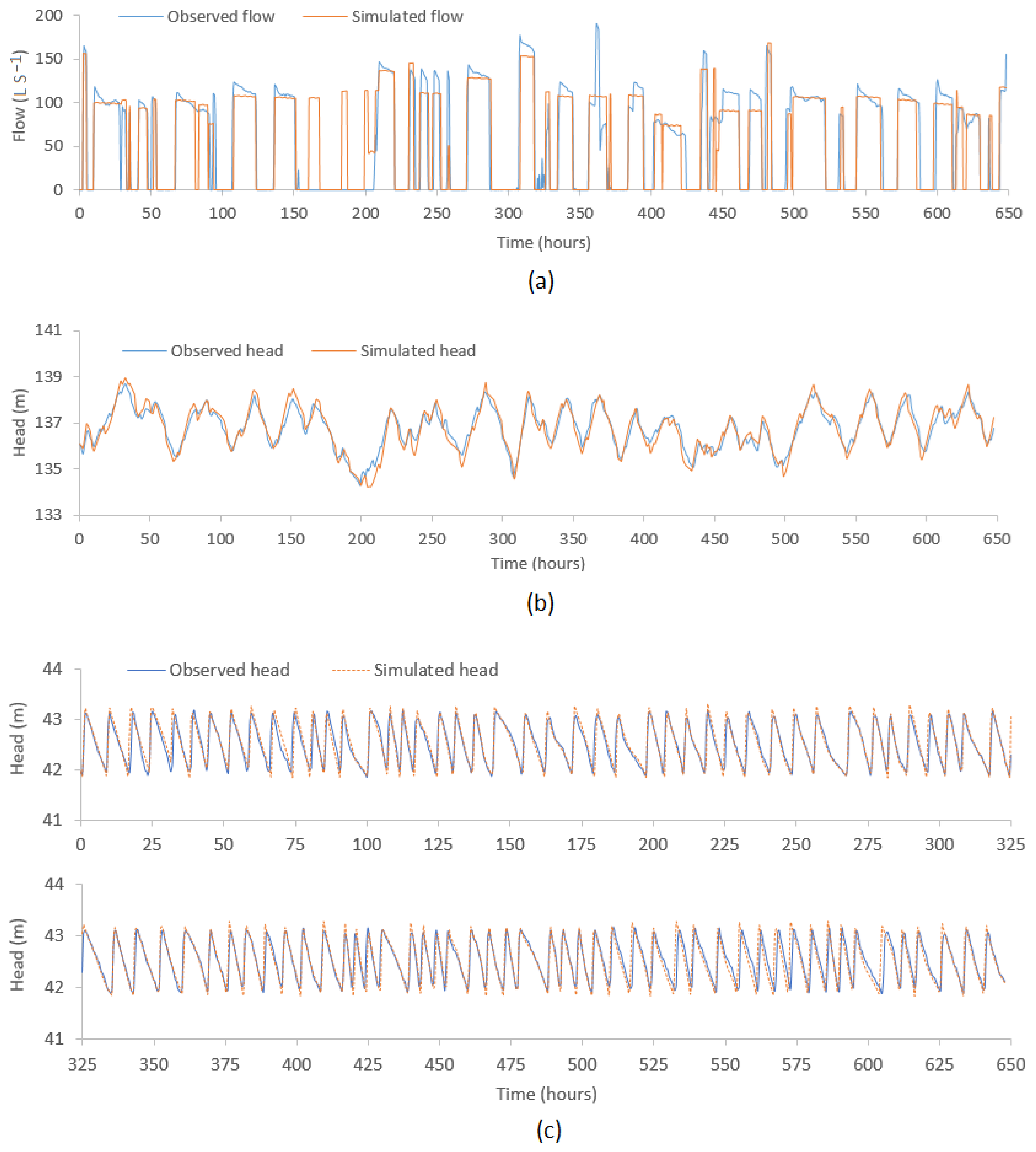 Water 13 02890 g006 Water 13 02890 g006