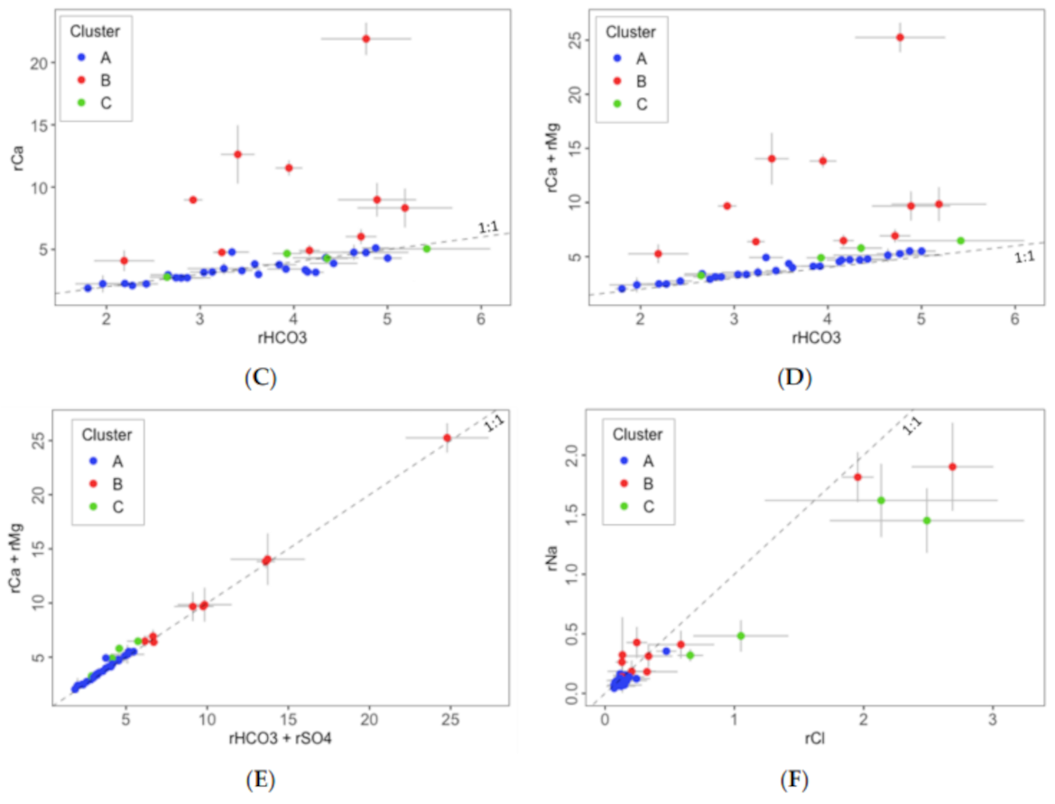 Water 13 02891 g005b