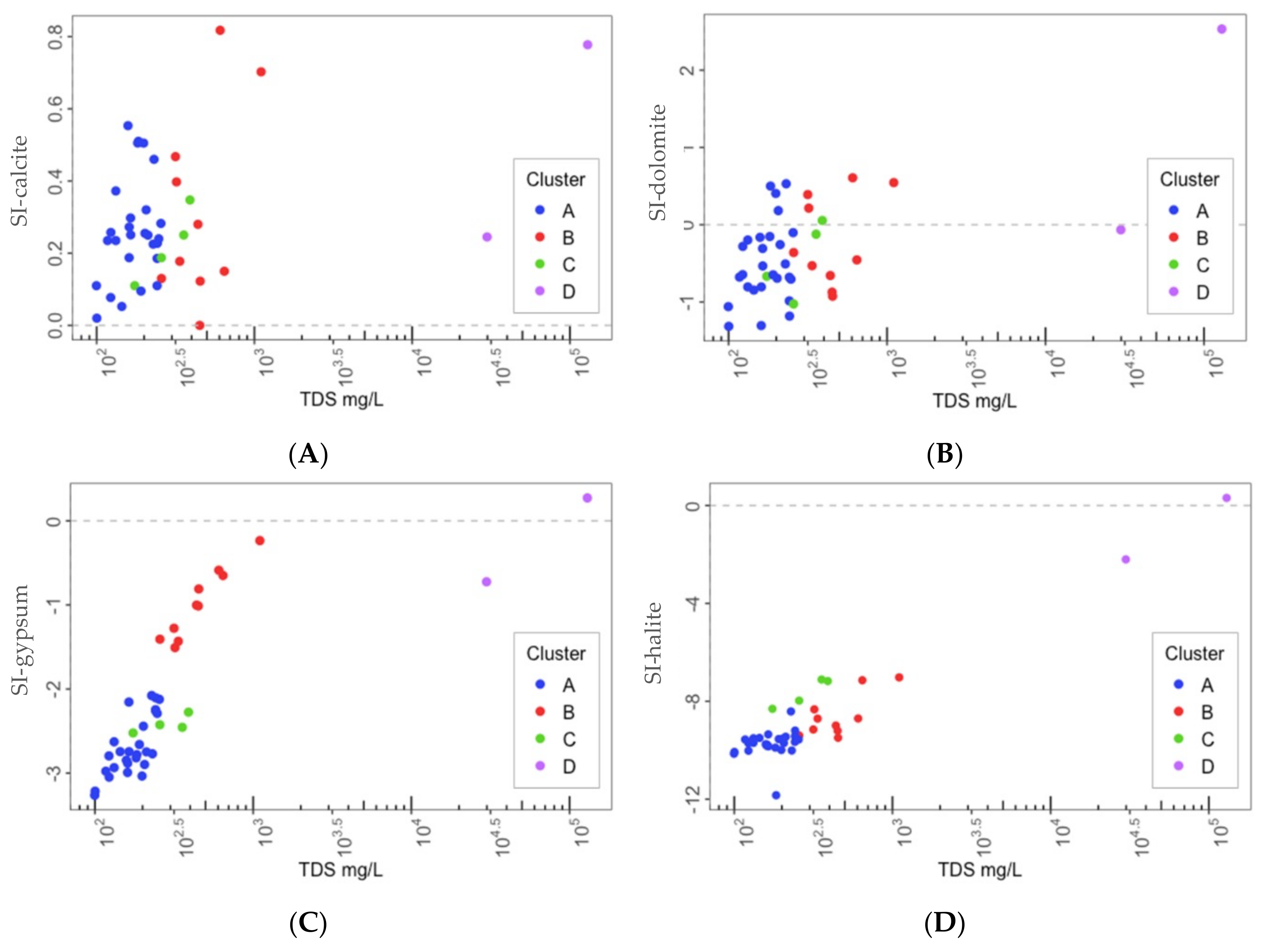 Water 13 02891 g0a2a