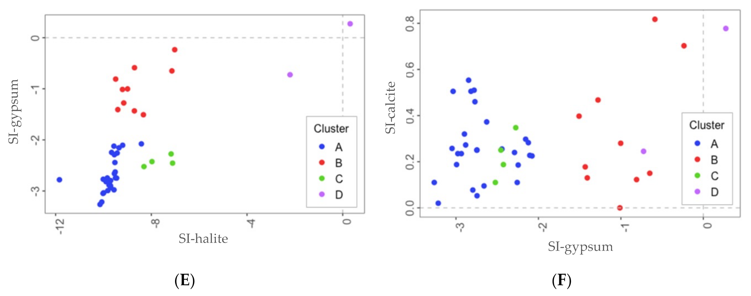 Water 13 02891 g0a2b