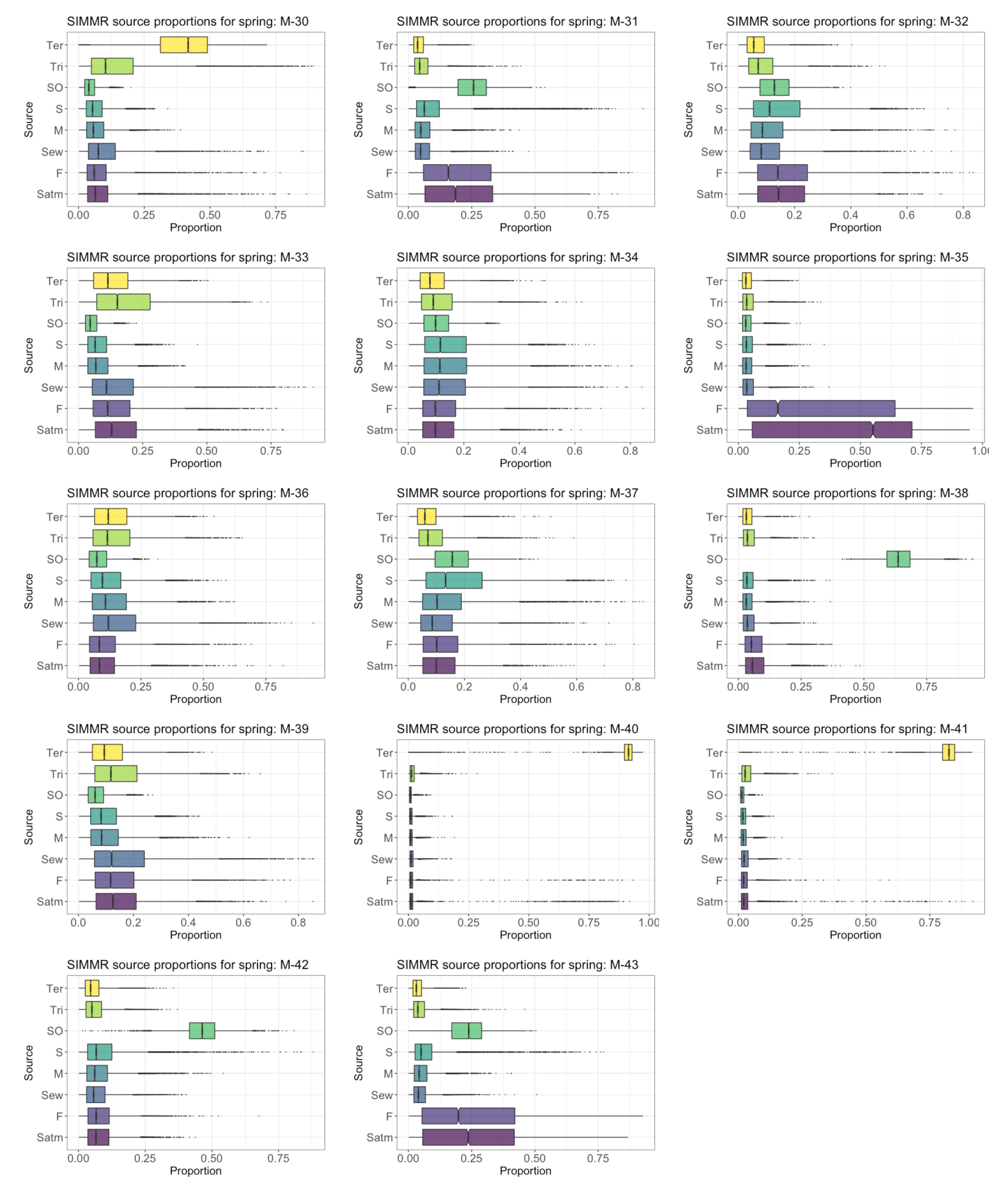 Water 13 02891 g0a5c