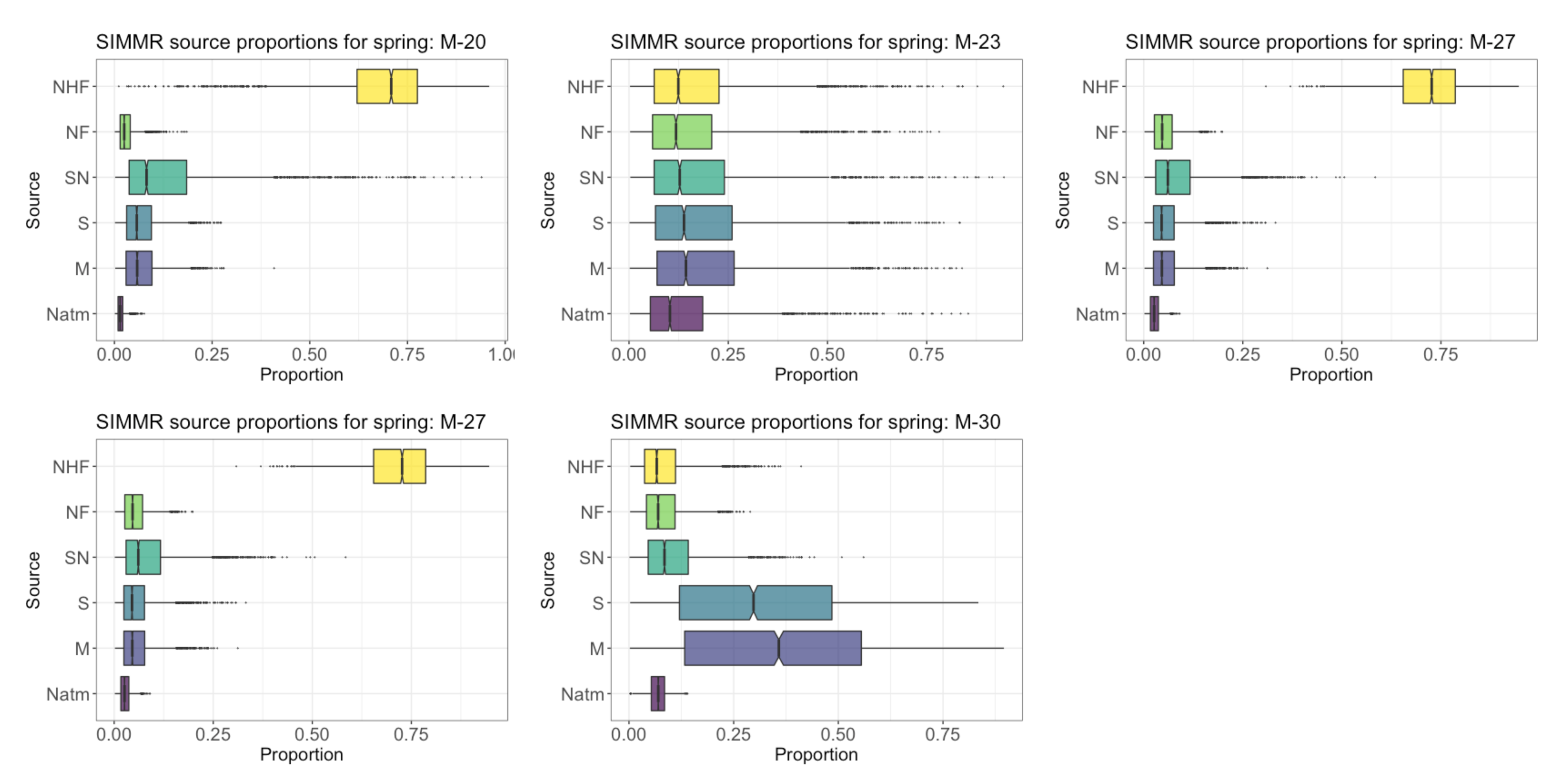 Water 13 02891 g0a6b