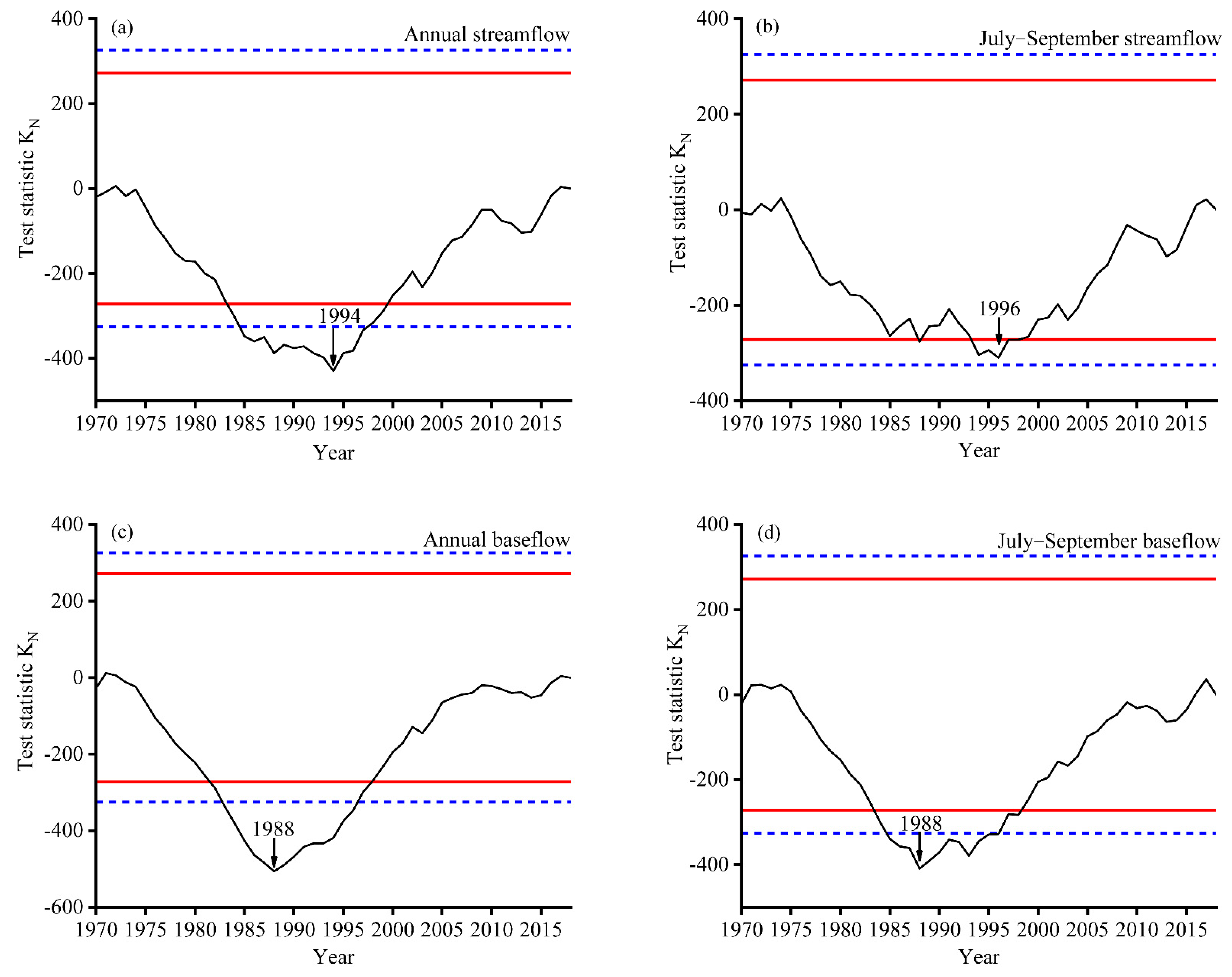 Water 13 02892 g002 550