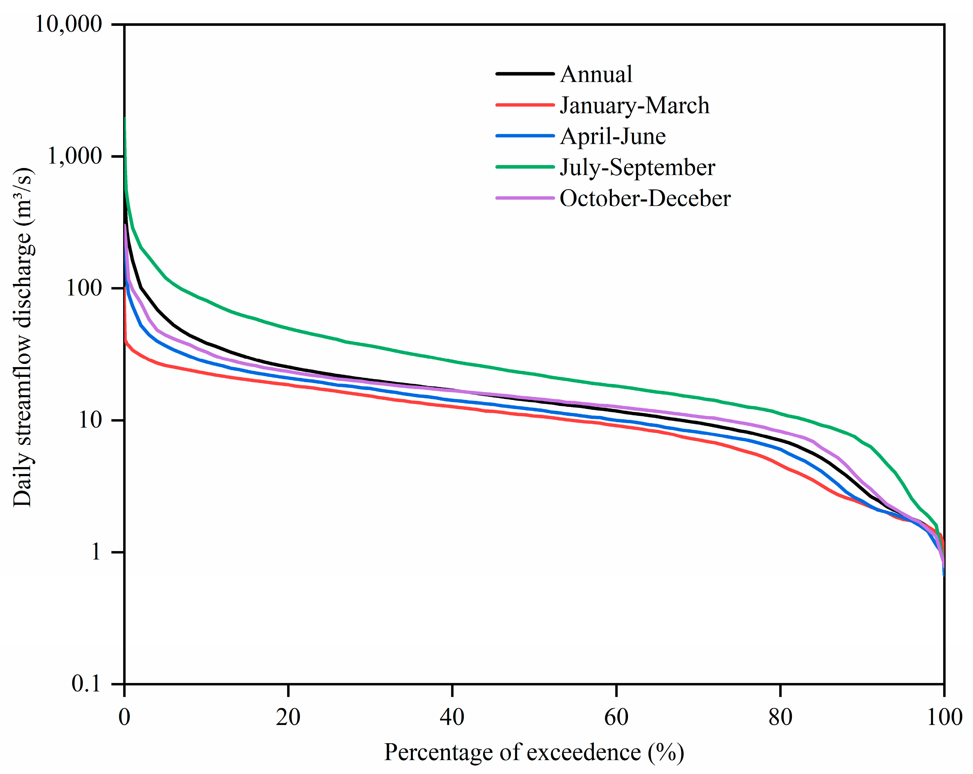 Water 13 02892 g003 550